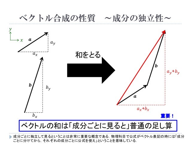 ベクトル~ベクトルの基礎概念~