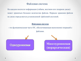 Файловая система
На каждом носителе информации (гибком, жестком или лазерном диске)
может храниться большое количество файлов. Порядок хранения файлов
на диске определяется установленной файловой системой.
Файловая система
- это функциональная часть ОС, обеспечивающая выполнение операций с
файлами.
Многоуровневая
(иерархическая)
 