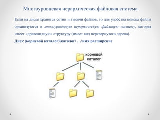 Многоуровневая иерархическая файловая система
Если на диске хранятся сотни и тысячи файлов, то для удобства поиска файлы
организуются в многоуровневую иерархическую файловую систему, которая
имеет «древовидную» структуру (имеет вид перевернутого дерева).
Диск (корневой каталог)каталог …имя.расширение
 