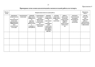 Приложение 4
Примерная схема плана идеологической и воспитательной работы на четверть
Неделя,
месяц
Направления воспитательной работы
Программа
«Досуг»
гражданско-
патриотическое
и
идеологическое
воспитание
(формирование
информационн
ой и
политической
культуры)
экологическое
воспитание
здоровый
образ жизни
Профилакти
ка
(вредных
привычек,
физкультурн
о-
оздоровител
ьная работа)
волонтерская
деятельность,
духовно-
нравственное
воспитание
(сотрудничест
во с
православной
церковью)
правовое
воспитание,
профилакти
ка
преступност
и и
правонаруш
ений
ученическое
самоуправле
ние, работа с
ОО «БРПО»,
«БРСМ»
трудовое
воспитание,
профессиона
льное
воспитание
работа с
родителями
(классные
родительские
собрания,
работа с
родительским
комитетом и
др.)
психолого-
педагогическая
поддержка
обучающихся,
гендерное
воспитание
шестой
школьный
день,
совместная
работа с
учреждениями
дополнительног
о образования
25
 