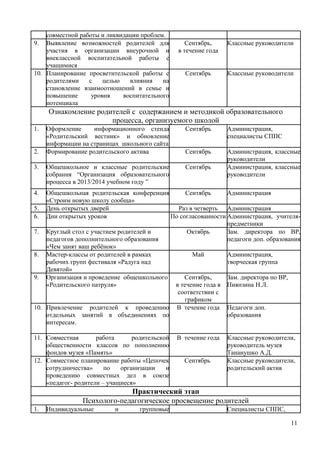 совместной работы и ликвидации проблем.
9. Выявление возможностей родителей для
участия в организации внеурочной и
внеклассной воспитательной работы с
учащимися
Сентябрь,
в течение года
Классные руководители
10. Планирование просветительской работы с
родителями с целью влияния на
становление взаимоотношений в семье и
повышение уровня воспитательного
потенциала
Сентябрь Классные руководители
Ознакомление родителей с содержанием и методикой образовательного
процесса, организуемого школой
1. Оформление информационного стенда
«Родительский вестник» и обновление
информации на страницах школьного сайта
Сентябрь Администрация,
специалисты СППС
2. Формирование родительского актива Сентябрь Администрация, классные
руководители
3. Общешкольное и классные родительские
собрания “Организация образовательного
процесса в 2013/2014 учебном году ”
Сентябрь Администрация, классные
руководители
4. Общешкольная родительская конференция
«Строим новую школу сообща»
Сентябрь Администрация
5. День открытых дверей Раз в четверть Администрация
6. Дни открытых уроков По согласованности Администрация, учителя-
предметники
7. Круглый стол с участием родителей и
педагогов дополнительного образования
«Чем занят ваш ребёнок»
Октябрь Зам. директора по ВР,
педагоги доп. образования
8. Мастер-классы от родителей в рамках
рабочих групп фестиваля «Радуга над
Девятой»
Май Администрация,
творческая группа
9. Организация и проведение общешкольного
«Родительского патруля»
Сентябрь,
в течение года в
соответствии с
графиком
Зам. директора по ВР,
Пиянзина Н.Л.
10. Привлечение родителей к проведению
отдельных занятий в объединениях по
интересам.
В течение года Педагоги доп.
образования
11. Совместная работа родительской
общественности классов по пополнению
фондов музея «Память»
В течение года Классные руководители,
руководитель музея
Тананушко А.Д.
12. Совместное планирование работы «Цепочек
сотрудничества» по организации и
проведению совместных дел в союзе
«педагог- родители – учащиеся»
Сентябрь Классные руководители,
родительский актив
Практический этап
Психолого-педагогическое просвещение родителей
1. Индивидуальные и групповые Специалисты СППС,
11
 