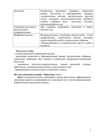 Досуговое Совместные праздники, концерты, творческие
вечера, подготовка к мероприятиям, конкуры,
экскурсионные поездки, мастер-классы, круглые
столы, заседания детско-родительских семейных
клубов, семейные фото –выставки, коллажи,
поисковая работа и др.
Спортивно-массовая и
физкультурно-
оздоровительное
Дни здоровья, спортивные праздники и акции,
походы и др.
Профилактическое Индивидуальные и групповые консультации, Совет
профилактики, тематические беседы, лектории,
педагогический всеобуч, родительские собрания.
Взаимодействие со специалистами других служб и
ведомств.
Результат этапа:
- участие родителей в управлении школой.
- вовлечение родителей в образовательный процесс (родительские собрания,
совместные творческие дела, помощь в укреплении материально-технической
базы и др.).
- повышение психолого-педагогических знаний родителей (лекции,
практикумы, индивидуальные беседы, консультации и др.).
- формирование положительного отношения к школе.
III этап (заключительный) - Рефлексия. (май)
Цель: подведение итогов, мониторинг, анализ результатов, эффективности
реализации проекта, планирование на следующий год с учетом рекомендаций,
выработанных в результате анализа.
5
 