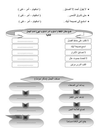 114114
•‫ل‬‫يقول‬‫أتحمد‬‫إل‬‫الصد ق‬‫استفهام‬ ) .–‫أمر‬–‫نفى‬(
•‫متى‬‫تشر ق‬‫الشمس‬‫استفهام‬ ) .–‫أمر‬–‫نفى‬(
•‫استمع‬‫إلى‬‫نصيحة‬‫أبيك‬‫استفهام‬ ) .–‫أمر‬–‫نفى‬(
‫الجمل‬ ‫أمام‬ (‫نهى‬ ‫أمر-أسلوب‬ ‫أسلوب‬ ) ‫النقط‬ ‫مكان‬ ‫ضع‬
‫التالية‬
‫الجمل‬ ‫أمام‬ (‫نهى‬ ‫أمر-أسلوب‬ ‫أسلوب‬ ) ‫النقط‬ ‫مكان‬ ‫ضع‬
‫التالية‬
‫الفصل‬ ‫تحائط‬ ‫على‬ ‫تكتب‬ ‫ل‬
‫أبيك‬ ‫نصيحة‬ ‫اسمع‬
........................
........................
........................ ‫الجشرار‬ ‫تصاد ق‬ ‫ل‬
‫ل‬ٍ ‫عا‬ ‫بصوت‬ ‫تتحدث‬ ‫ل‬
‫مرتين‬ ‫الدرس‬ ‫اكتب‬
........................
........................
‫الجبن‬ ‫الفلتحة‬ ‫تصنع‬‫الجبن‬ ‫الفلتحة‬ ‫تصنع‬
‫ـا‬ً‫ا‬‫تح‬‫صبا‬ ‫النافذة‬ ‫أخى‬ ‫يفتح‬‫ـا‬ً‫ا‬‫تح‬‫صبا‬ ‫النافذة‬ ‫أخى‬ ‫يفتح‬..........................................................
..........................................................
(‫)مذكر/مؤنث‬ ‫الجمل‬ ‫صنف‬(‫)مذكر/مؤنث‬ ‫الجمل‬ ‫صنف‬
‫الضعفاء‬ ‫أبى‬ ‫يساعد‬‫الضعفاء‬ ‫أبى‬ ‫يساعد‬
‫التلفاز‬ ‫أختى‬ ‫تشاهد‬‫التلفاز‬ ‫أختى‬ ‫تشاهد‬..........................................................
..........................................................
 