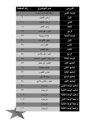 114114
‫الدروس‬‫اسم‬‫الموضوع‬‫رقم‬‫الصفحة‬
‫الوحدة‬‫الولى‬‫رتحلة‬‫الفراجشات‬‫الملونة‬١
‫الول‬‫أرض‬‫النخيل‬٢
‫الثانى‬‫أرض‬‫الذهب‬١٠
‫الثالث‬‫أرض‬‫العمل‬١٨
‫الرابع‬‫نشيد‬‫الفراجشات‬ :٢٥
‫الوحدة‬‫الثانية‬‫عادات‬‫يومية‬٢٩
‫الول‬‫توفير‬‫الكهرباء‬٣٠
‫الثانى‬‫قطرة‬‫ماء‬٣٨
‫الثالث‬‫بنك‬‫الطعام‬٤٧
‫الرابع‬‫نشيد‬‫نيل‬ :‫بلدى‬٥٤
‫الوحدة‬‫الثالثة‬‫مسرتحية‬‫الطيور‬ :‫المتحدة‬٥٨
‫المشهد‬‫الول‬‫الطيور‬‫فى‬‫خطر‬٥٩
‫المشهد‬‫الثانى‬‫خطة‬‫محكمة‬٦٨
‫المشهد‬‫الثالث‬‫تعاون‬‫الطيور‬٧٧
‫المشهد‬‫الرابع‬‫نهاية‬‫الصقور‬٨٦
‫المشهد‬‫الخير‬‫نشيد‬‫بلدى‬ :‫بلدى‬٩٤
‫أساليب‬‫الوحدة‬‫الولى‬‫تدريبات‬٩٦
‫أساليب‬‫الوحدة‬‫الثانية‬‫تدريبات‬٩٩
‫أساليب‬‫الوحدة‬‫الثالثة‬‫تدريبات‬١٠٣
‫مراجعة‬‫الوحدة‬‫الولى‬‫تدريبات‬١٠٧
‫مراجعة‬‫الوحدة‬‫الثانية‬‫تدريبات‬١٠٩
‫مراجعة‬‫الوحدة‬‫الثالثة‬‫تدريبات‬١١١
 