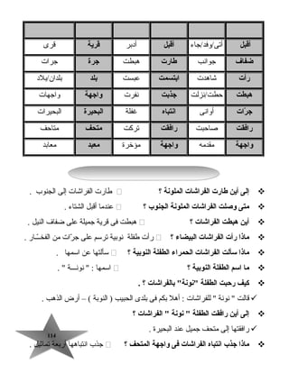 114114
‫أقبل‬‫أتىأ/وفدأ/جاء‬‫أقبل‬‫أدبر‬‫قرية‬‫قرى‬
‫ضفاف‬‫جوانب‬‫طارت‬‫هبطت‬‫جرة‬‫جرات‬
‫رأت‬‫شاهدت‬‫ابتسمت‬‫عبست‬‫بلد‬‫بلدانأ/بلد‬
‫هبطت‬‫حطتأ/نزلت‬‫جذبت‬‫نفرت‬‫واجهة‬‫واجهات‬
‫رات‬ّ  ‫ج‬‫أوانى‬‫انتباه‬‫غفلة‬‫البحيرة‬‫البحيرات‬
‫رافقت‬‫صاحبت‬‫رافقت‬‫تركت‬‫متحف‬‫متاحف‬
‫واجهة‬‫مقدمه‬‫واجهة‬‫مؤخرة‬‫معبد‬‫معابد‬
‫إلى‬‫أين‬‫طارت‬‫الفراشات‬‫الملونة‬‫؟‬‫طارت‬‫الفراشات‬‫إلى‬‫الجنوب‬.
‫متى‬‫وصلت‬‫الفراشات‬‫الملونة‬‫الجنوب‬‫؟‬‫عندما‬‫أقبل‬‫الشتاء‬.
‫أين‬‫هبطت‬‫الفراشات‬‫؟‬‫هبطت‬‫فى‬‫قرية‬‫جميلة‬‫على‬‫ضفاف‬‫النيل‬.
‫ماذا‬‫رأت‬‫الفراشات‬‫البيضاء‬‫؟‬‫رأت‬‫طفلة‬‫نوبية‬‫ترتسم‬‫على‬‫رات‬ّ ‫ج‬‫من‬‫ــار‬ّ‫الفخـ‬.
‫ماذا‬‫سألت‬‫الفراشات‬‫الحمراء‬‫الطفلة‬‫النوبية‬‫؟‬‫تسألتها‬‫عن‬‫اتسمها‬.
‫ما‬‫اسم‬‫الطفلة‬‫النوبية‬‫؟‬‫اتسمها‬‫نونـــة‬  :. 
‫كيف‬‫رحبت‬‫الطفلة‬‫بالفراشات‬ ‫نونة‬‫؟‬.
‫قالت‬‫نونة‬ ‫للفراشات‬ ‫أهل‬ :‫بكم‬‫فى‬‫بلدى‬‫الحبيب‬‫النوبة‬ )‫أرض‬ – (‫الذهب‬.
‫إلى‬‫أين‬‫رافقت‬‫الطفلة‬‫نونة‬ ‫الفراشات‬ ‫؟‬
‫رافقتها‬‫إلى‬‫متحف‬‫جميل‬‫عند‬‫البحيرة‬.
‫ماذا‬‫جذب‬‫انتباه‬‫الفراشات‬‫فى‬‫واجهة‬‫المتحف‬‫؟‬‫جذب‬‫انتباهها‬‫أربعة‬‫تماثيل‬.
 