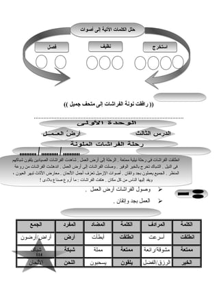 114114
‫رافقت‬ ))‫نونة‬‫الفراشات‬‫إلى‬‫متحف‬‫جميل‬((
.............................................................................................
‫وصول‬‫الفراشات‬‫أرض‬‫العمل‬.
‫العمل‬‫بجد‬‫وإتقان‬.
‫الكلمة‬‫المرادف‬‫الكلمة‬‫المضاد‬‫المفرد‬‫الجمع‬
‫انطلقت‬‫أتسرعت‬‫انطلقت‬‫أبطأت‬‫أرض‬‫ضأ/أرضون‬ٍ/ ‫أرا‬
‫ممتعة‬‫مشوقةأ/رائعة‬‫ممتعة‬‫مملة‬‫شبكة‬‫شباك‬
‫الخير‬‫الرزقأ/الفضل‬‫يلقون‬‫يسحبون‬‫اللحن‬‫اللحان‬
‫شباكهم‬ ‫يلقون‬ ‫الصيادين‬ ‫الفراشات‬ ‫شاهدت‬ . ‫العمل‬ ‫أرض‬ ‫إلى‬ ‫الرحلة‬ . ‫ممتعة‬ ‫نيلية‬ ‫رحلة‬ ‫فى‬ ‫الفراشات‬ ‫انطلقت‬
‫روعة‬ ‫من‬ ‫الفراشات‬ ‫اندهشت‬ . ‫العمل‬ ‫أرض‬ ‫إلى‬ ‫الفراشات‬ ‫وصلت‬ . ‫الوفير‬ ‫بالخير‬ ‫تخرج‬ ‫الشباك‬ . ‫النيل‬ ‫فى‬
، ‫العيون‬ ‫تبهر‬ ‫الثاث‬ ‫معارض‬ . ‫اللحان‬ ‫أجمل‬ ‫تعزف‬ ‫الزميل‬ ‫أصوات‬ . ‫واتقان‬ ‫بجد‬ ‫يعملون‬ ‫الجميع‬ . ‫المنظر‬
! ‫بلدى‬ ‫صناع‬ ‫أروع‬ ‫ما‬ : ‫الفراشات‬ ‫هتفت‬ . ‫مكان‬ ‫كل‬ ‫من‬ ‫الناس‬ ‫إليها‬ ‫ويفد‬
‫شباكهم‬ ‫يلقون‬ ‫الصيادين‬ ‫الفراشات‬ ‫شاهدت‬ . ‫العمل‬ ‫أرض‬ ‫إلى‬ ‫الرحلة‬ . ‫ممتعة‬ ‫نيلية‬ ‫رحلة‬ ‫فى‬ ‫الفراشات‬ ‫انطلقت‬
‫روعة‬ ‫من‬ ‫الفراشات‬ ‫اندهشت‬ . ‫العمل‬ ‫أرض‬ ‫إلى‬ ‫الفراشات‬ ‫وصلت‬ . ‫الوفير‬ ‫بالخير‬ ‫تخرج‬ ‫الشباك‬ . ‫النيل‬ ‫فى‬
، ‫العيون‬ ‫تبهر‬ ‫الثاث‬ ‫معارض‬ . ‫اللحان‬ ‫أجمل‬ ‫تعزف‬ ‫الزميل‬ ‫أصوات‬ . ‫واتقان‬ ‫بجد‬ ‫يعملون‬ ‫الجميع‬ . ‫المنظر‬
! ‫بلدى‬ ‫صناع‬ ‫أروع‬ ‫ما‬ : ‫الفراشات‬ ‫هتفت‬ . ‫مكان‬ ‫كل‬ ‫من‬ ‫الناس‬ ‫إليها‬ ‫ويفد‬
‫استخرج‬‫استخرج‬‫نظيف‬‫نظيف‬‫فصل‬‫فصل‬
‫أصوات‬ ‫إلى‬ ‫اليتية‬ ‫الكلمات‬ ‫حلل‬‫أصوات‬ ‫إلى‬ ‫اليتية‬ ‫الكلمات‬ ‫حلل‬
 