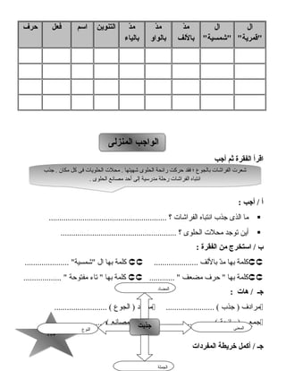 114114
‫ال‬
‫قمرية‬
‫ال‬
‫شمسية‬
‫د‬ّ ‫م‬
‫باللف‬
‫د‬ّ ‫م‬
‫بالواو‬
‫د‬ّ ‫م‬
‫بالياء‬
‫التنوين‬‫اسم‬‫فعل‬‫حرف‬
‫اقرأ‬‫الفقرة‬‫ثم‬‫أجب‬
‫أ‬‫أجب‬ /:
‫ما‬‫الذى‬‫جذب‬‫انتباه‬‫الفراشات‬‫؟‬........................................................
‫أين‬‫توجد‬‫محلت‬‫الحلوى‬‫؟‬.......................................................
‫ب‬‫استخرج‬ /‫من‬‫الفقرة‬:
‫كلمة‬‫بها‬‫د‬ّ‫م‬‫باللف‬.....................‫كلمة‬‫بها‬‫ال‬..................... ‫شمسية‬
‫كلمة‬‫بها‬‫حرف‬ ‫مضعف‬............ ‫كلمة‬‫بها‬‫تاء‬ ‫مفتوحة‬.................. 
‫جـ‬‫هات‬ /:
‫مرادف‬‫جذب‬ )....................... (‫مضاد‬‫الجوع‬ )......................... (
‫جمع‬‫رائحة‬ )...................... (‫مفرد‬‫مصانع‬ )......................... (
‫المفردات‬ ‫خريطة‬ ‫أكمل‬ / ‫جـ‬
‫المنزلى‬ ‫الواجب‬‫المنزلى‬ ‫الواجب‬
‫النوع‬ ‫جذبت‬‫جذبت‬ ‫المعنى‬
‫الجملة‬
‫المضاد‬
‫جذب‬ . ‫مكان‬ ‫كل‬ ‫فى‬ ‫الحلويات‬ ‫محلت‬ . ‫شهيتها‬ ‫الحلوى‬ ‫رائحة‬ ‫حركت‬ ‫فقد‬ ‫؛‬ ‫بالجوع‬ ‫الفراشات‬ ‫شعرت‬
. ‫الحلوى‬ ‫مصانع‬ ‫أحد‬ ‫إلى‬ ‫مدرتسية‬ ‫رحلة‬ ‫الفراشات‬ ‫انتباه‬
‫جذب‬ . ‫مكان‬ ‫كل‬ ‫فى‬ ‫الحلويات‬ ‫محلت‬ . ‫شهيتها‬ ‫الحلوى‬ ‫رائحة‬ ‫حركت‬ ‫فقد‬ ‫؛‬ ‫بالجوع‬ ‫الفراشات‬ ‫شعرت‬
. ‫الحلوى‬ ‫مصانع‬ ‫أحد‬ ‫إلى‬ ‫مدرتسية‬ ‫رحلة‬ ‫الفراشات‬ ‫انتباه‬
 