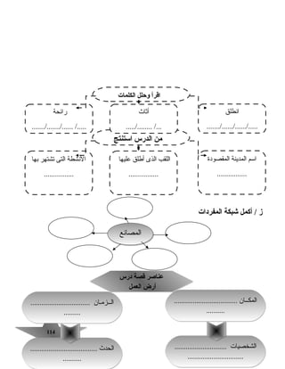 114114
‫ز‬‫أكمل‬ /‫شبكة‬‫المفردات‬
‫المصانع‬‫المصانع‬
‫درس‬ ‫قصة‬ ‫عناصر‬
‫العمل‬ ‫أرض‬
‫درس‬ ‫قصة‬ ‫عناصر‬
‫العمل‬ ‫أرض‬
.................................. ‫المكــان‬
..........
.................................. ‫المكــان‬
..........
............................ ‫الشخصيات‬
..............................
............................ ‫الشخصيات‬
..............................
.................................... ‫الحدث‬
..........
.................................... ‫الحدث‬
..........
................................ ‫الــزمـان‬
.........
................................ ‫الــزمـان‬
.........
‫استنتج‬ ‫الدرس‬ ‫من‬
‫المقصودة‬ ‫المدينة‬ ‫اتسم‬
................
‫عليها‬ ‫أطلق‬ ‫الذى‬ ‫اللقب‬
................
‫بها‬ ‫تشتهر‬ ‫التى‬ ‫النشطة‬
................
‫الكلمات‬ ‫وحلل‬ ‫اقرأ‬
‫انطلق‬
......./‫.....أ/......أ/......أ‬
‫أثاث‬
...../‫........أ‬ /‫...أ‬
‫رائحة‬
......./‫......أ/.......أ‬ /‫.....أ‬
 