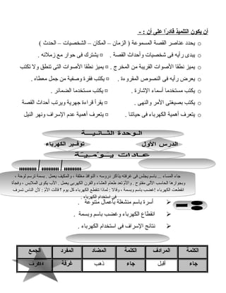 114114
‫أن‬‫يكون‬‫التلميذ‬‫را‬ً‫ا‬ ‫قاد‬‫على‬‫أن‬- :
o‫يحدد‬‫عناصر‬‫القصة‬‫المسموعة‬‫الزمان‬ )–‫المكان‬–‫الشخصيات‬–‫الحدث‬(
o‫يبدى‬‫رأيه‬‫فى‬‫شخصيات‬‫وأحداث‬‫القصة‬.¤‫يشترك‬‫فى‬‫حوار‬‫مع‬‫زملهئه‬.
o‫يميز‬‫نطقا‬‫الصوات‬‫القريبة‬‫من‬‫المخرج‬.¤‫يميز‬‫نطقا‬‫الصوات‬‫التى‬‫تنطق‬‫ول‬‫تكتب‬
o‫يعرض‬‫رأيه‬‫فى‬‫النصوص‬‫المقروءة‬.¤‫يكتب‬‫فقرة‬‫وصفية‬‫من‬‫جمل‬‫معطاه‬.
o‫يكتب‬‫مستخدما‬‫أسماء‬‫الشارة‬.¤‫يكتب‬‫مستخدما‬‫الضماهئر‬.
o‫يكتب‬‫بصيغتى‬‫المر‬‫والنهى‬.¤‫يقرأ‬‫قراءة‬‫جهرية‬‫ويرتب‬‫أحداث‬‫القصة‬
o‫يتعرف‬‫أهمية‬‫الكهرباء‬‫فى‬‫حياتنا‬.¤‫يتعرف‬‫أهمية‬‫عدم‬‫السراف‬‫ونهر‬‫النيل‬
‫أسرة‬‫باسم‬‫منشغلة‬‫بأعمال‬‫متنوعة‬.
‫انقطاع‬‫الكهرباء‬‫وغضب‬‫باسم‬‫وبسمة‬.
‫نتاهئج‬‫السراف‬‫فى‬‫استخدام‬‫الكهرباء‬.
‫الكلمة‬‫المرادف‬‫الكلمة‬‫المضاد‬‫المفرد‬‫الجمع‬
‫جاء‬‫أقبل‬‫جاء‬‫ذهب‬‫غرفة‬‫غرف‬
، ‫لوحة‬ ‫ترسم‬ ‫بسمة‬ . ‫يعمل‬ ‫والمكيف‬ ، ‫مغلقة‬ ‫النوافذ‬ ، ‫دروسه‬ ‫يذاكر‬ ‫غرفته‬ ‫فى‬ ‫يجلس‬ ‫باسم‬ ... ‫المساء‬ ‫جاء‬
‫وفجأة‬ ، ‫الملبس‬ ‫يكوى‬ ‫ال ب‬ . ‫يعمل‬ ‫الكهربى‬ ‫والفرن‬ ‫العشاء‬ ‫طعام‬ ‫تعد‬ ‫م‬ّ ‫ت‬‫وال‬ . ‫مفتوح‬ ‫اللى‬ ‫الحاسب‬ ‫وبجوارها‬
‫تسرف‬ ‫الناس‬ ‫لن‬ : ‫م‬ّ ‫ت‬‫ال‬ ‫قالت‬ ‫؟‬ ‫يوم‬ ‫كل‬ ‫الكهرباء‬ ‫تنقطع‬ ‫لماذا‬ : ‫وقال‬ ، ‫وبسمة‬ ‫باسم‬ ‫!غضب‬ ‫الكهرباء‬ ‫انقطعت‬
. ‫الكهرباء‬ ‫استخدام‬ ‫فى‬
، ‫لوحة‬ ‫ترسم‬ ‫بسمة‬ . ‫يعمل‬ ‫والمكيف‬ ، ‫مغلقة‬ ‫النوافذ‬ ، ‫دروسه‬ ‫يذاكر‬ ‫غرفته‬ ‫فى‬ ‫يجلس‬ ‫باسم‬ ... ‫المساء‬ ‫جاء‬
‫وفجأة‬ ، ‫الملبس‬ ‫يكوى‬ ‫ال ب‬ . ‫يعمل‬ ‫الكهربى‬ ‫والفرن‬ ‫العشاء‬ ‫طعام‬ ‫تعد‬ ‫م‬ّ ‫ت‬‫وال‬ . ‫مفتوح‬ ‫اللى‬ ‫الحاسب‬ ‫وبجوارها‬
‫تسرف‬ ‫الناس‬ ‫لن‬ : ‫م‬ّ ‫ت‬‫ال‬ ‫قالت‬ ‫؟‬ ‫يوم‬ ‫كل‬ ‫الكهرباء‬ ‫تنقطع‬ ‫لماذا‬ : ‫وقال‬ ، ‫وبسمة‬ ‫باسم‬ ‫!غضب‬ ‫الكهرباء‬ ‫انقطعت‬
. ‫الكهرباء‬ ‫استخدام‬ ‫فى‬
 