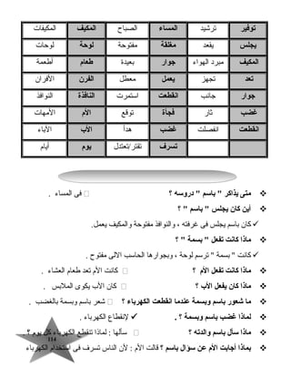 114114
‫توفير‬‫ترشيد‬‫المساء‬‫الصباح‬‫المكيف‬‫المكيفات‬
‫يجلس‬‫يقعد‬‫مغلقة‬‫مفتوحة‬‫لوحة‬‫لوحات‬
‫المكيف‬‫مبرد‬‫الهواء‬‫جوار‬‫بعيدة‬‫طعام‬‫أطعمة‬
‫تعد‬‫تجهز‬‫يعمل‬‫معطل‬‫الفرن‬‫الفران‬
‫جوار‬‫جانب‬‫انقطعت‬‫استمرت‬‫النافذة‬‫النوافذ‬
‫غضب‬‫ثار‬‫فجأة‬‫توقع‬‫الم‬‫المهات‬
‫انقطعت‬‫انفصلت‬‫غضب‬‫هدأ‬‫الب‬‫الباء‬
‫تسرف‬‫تقتر/تعتدل‬‫يوم‬‫أيام‬
‫متى‬‫يذاكر‬‫باسم‬ ‫دروسه‬ ‫؟‬‫فى‬‫المساء‬.
‫أين‬‫كان‬‫يجلس‬‫باسم‬ ‫؟‬ 
‫كان‬‫باسم‬‫يجلس‬‫فى‬‫غرفته‬،‫والنوافذ‬‫مفتوحة‬‫والمكيف‬.‫يعمل‬
‫ماذا‬‫كانت‬‫تفعل‬‫بسمة‬ ‫؟‬ 
‫كانت‬‫بسمة‬ ‫ترسم‬ ‫لوحة‬،‫وبجوارها‬‫الحاسب‬‫اللى‬‫مفتوح‬.
‫ماذا‬‫كانت‬‫تفعل‬‫الم‬‫؟‬‫كانت‬‫الم‬‫تعد‬‫طعام‬‫العشاء‬.
‫ماذا‬‫كان‬‫يفعل‬‫الب‬‫؟‬‫كان‬‫ال ب‬‫يكوى‬‫الملبس‬.
‫ما‬‫شعور‬‫باسم‬‫وبسمة‬‫عندما‬‫انقطعت‬‫الكهرباء‬‫؟‬‫شعر‬‫باسم‬‫وبسمة‬‫بالغضب‬.
‫لماذا‬‫غضب‬‫باسم‬‫وبسمة‬‫؟‬.‫لنقطاع‬‫الكهرباء‬.
‫ماذا‬‫سأل‬‫باسم‬‫والدته‬‫؟‬‫سألها‬‫لماذا‬ :‫تنقطع‬‫الكهرباء‬‫كل‬‫يوم‬‫؟‬.
‫بماذا‬‫أجابت‬‫الم‬‫عن‬‫سؤال‬‫باسم‬‫؟‬‫قالت‬‫الم‬‫لن‬ :‫الناس‬‫تسرف‬‫فى‬‫استخدام‬‫الكهرباء‬
 