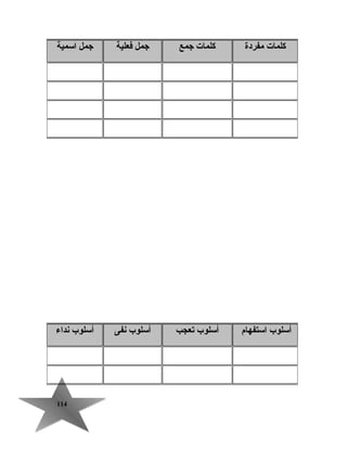 114114
‫كلمات‬‫مفردة‬‫كلمات‬‫جمع‬‫جمل‬‫فعلية‬‫جمل‬‫اسمية‬
‫أسلوب‬‫استفهام‬‫أسلوب‬‫تعجب‬‫أسلوب‬‫نفى‬‫أسلوب‬‫نداء‬
 