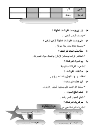 114114
‫شهى‬‫لذيذ‬
‫شربت‬‫ارتوت‬
‫إلى‬‫أين‬‫وصلت‬‫الفراشات‬‫الملونة‬‫؟‬
‫وصلت‬‫أرض‬‫النخيل‬.
‫متى‬‫وصلت‬‫الفراشات‬‫الملونة‬‫أرض‬‫النخيل‬‫؟‬
‫وصلت‬‫هناك‬‫بعد‬‫رحلة‬‫طويلة‬.
‫ماذا‬‫جذب‬‫انتباه‬‫الفراشات‬‫؟‬
‫المناظر‬‫الرائعة‬‫وبساتين‬‫الزيتون‬‫والنخيل‬‫حول‬‫البحيرات‬.
‫بم‬‫شعرت‬‫الفراشات‬‫؟‬
‫شعرت‬‫الفراشات‬‫بالبهجة‬.
‫ماذا‬‫قالت‬‫الفراشات‬‫؟‬
‫قالت‬‫ما‬ ) - :‫أجمل‬‫وطننا‬. ( !‫مصر‬
‫أين‬‫حطت‬‫الفراشات‬‫؟‬
‫حطت‬‫الفراشات‬‫على‬‫بساتين‬‫النخيل‬‫والزيتون‬.
‫صف‬‫البلح‬‫السيوى‬.
‫البلح‬‫السيوى‬‫شهى‬‫ولذيذ‬.
‫مم‬‫شربت‬‫الفراشات‬‫؟‬
‫شربت‬‫الفراشات‬‫من‬‫عيون‬‫المياه‬‫المعدنية‬‫العذبة‬. ‫الملونة‬ ‫الفراشات‬‫الملونة‬ ‫الفراشات‬
.............. ‫إلى‬ ‫وصلت‬.............. ‫إلى‬ ‫وصلت‬
................ ‫من‬ ‫شربت‬................ ‫من‬ ‫شربت‬.............. ‫بـــ‬ ‫شعرت‬.............. ‫بـــ‬ ‫شعرت‬
.............. ‫على‬ ‫ــت‬ّ‫حط‬.............. ‫على‬ ‫ــت‬ّ‫حط‬
 