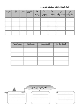 114114
‫أكمل‬‫الجداول‬‫التية‬‫ـا‬ً‫ا‬‫ن‬‫مستعي‬‫بالدرس‬:
‫ال‬
‫قمرية‬
‫ال‬
‫شمسية‬
‫د‬ّ ‫م‬
‫باللف‬
‫د‬ّ ‫م‬
‫بالواو‬
‫د‬ّ ‫م‬
‫بالياء‬
‫التنوين‬‫اسم‬‫فعل‬‫حرف‬
‫كلمات‬‫مفردة‬‫كلمات‬‫جمع‬‫جمل‬‫فعلية‬‫جمل‬‫اسمية‬
‫النيل‬ ‫نهر‬ ‫مياه‬ ‫أهمية‬‫النيل‬ ‫نهر‬ ‫مياه‬ ‫أهمية‬
..............................
..............................
.............................
..............................
..............................
.............................
..............................
..............................
.............................
 