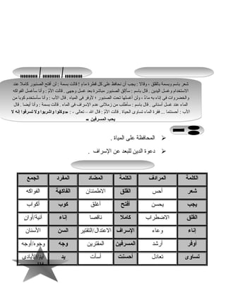 114114
‫المحافظة‬‫على‬‫المياة‬.
‫دعوة‬‫الدين‬‫للبعد‬‫عن‬‫السراف‬.
‫الكلمة‬‫المرادف‬‫الكلمة‬‫المضاد‬‫المفرد‬‫الجمع‬
‫شعر‬‫أحس‬‫القلق‬‫الطمئنان‬‫الفاكهة‬‫الفواكه‬
‫يجب‬‫يحسن‬‫أفتح‬‫أغلق‬‫كوب‬‫أكوا ب‬
‫القلق‬‫الضطرا ب‬‫كامل‬‫ناقصا‬‫إناء‬‫ن‬ٍ  ‫آنية/أوا‬
‫إناء‬‫وعاء‬‫السراف‬‫العتدال/التقتير‬‫السن‬‫السنان‬
‫أوفر‬‫أرشد‬‫المسرفين‬‫المقترين‬‫وجه‬‫وجوه/أوجه‬
‫تساوى‬‫تعادل‬‫أحسنت‬‫أسأت‬‫يد‬‫د/اليادى‬ٍ ‫أي‬
‫عند‬ ‫كامل‬ ‫الصنبور‬ ‫أفتح‬ ‫لن‬ : ‫بسمة‬ ‫قالت‬ ! ‫ء‬ٍ  ‫ما‬ ‫قطرة‬ ‫كل‬ ‫على‬ ‫نحافظ‬ ‫أن‬ ‫يجب‬ : ‫وقال‬ ، ‫بالقلق‬ ‫وبسمة‬ ‫باسم‬ ‫شعر‬
‫الفواكه‬ ‫سأغسل‬ ‫وأنا‬ : ‫م‬ّ ‫ت‬‫ال‬ ‫قالت‬ . ‫وجهى‬ ‫غسل‬ ‫بعد‬ ‫مباشرة‬ ‫الصنبور‬ ‫سأإلق‬ : ‫باسم‬ ‫قال‬ . ‫اليدين‬ ‫وغسل‬ ‫الستخدام‬
‫من‬ ‫كوبا‬ ‫سأستخدم‬ ‫وأنا‬ : ‫ال ب‬ ‫قال‬ . ‫المياه‬ ‫فى‬ ‫لوفر‬ ‫؛‬ ‫الصنبور‬ ‫تحت‬ ‫أغسلها‬ ‫ولن‬ ، ‫ء‬ٌ  ‫ما‬ ‫به‬ ‫إناء‬ ‫فى‬ ‫والخضروات‬
‫قال‬ . ‫أيضا‬ ‫وأنا‬ : ‫بسمة‬ ‫قالت‬ . ‫الماء‬ ‫فى‬ ‫السراف‬ ‫عدم‬ ‫زملهئى‬ ‫من‬ ‫سأطلب‬ : ‫باسم‬ ‫قال‬ . ‫أسنانى‬ ‫غسل‬ ‫عند‬ ‫الماء‬
: - ‫تعالى‬ – ‫ال‬ ‫قال‬ : ‫م‬ّ ‫ت‬‫ال‬ ‫قالت‬ . ‫الحياة‬ ‫تساوى‬ ‫الماء‬ ‫فقرة‬ ... ‫أحسنتما‬ : ‫ال ب‬»‫ل‬ ‫إنه‬ ‫تسرفوا‬ ‫ول‬ ‫واشربوا‬ ‫وكلوا‬
‫المسرفين‬ ‫يحب‬«
‫عند‬ ‫كامل‬ ‫الصنبور‬ ‫أفتح‬ ‫لن‬ : ‫بسمة‬ ‫قالت‬ ! ‫ء‬ٍ  ‫ما‬ ‫قطرة‬ ‫كل‬ ‫على‬ ‫نحافظ‬ ‫أن‬ ‫يجب‬ : ‫وقال‬ ، ‫بالقلق‬ ‫وبسمة‬ ‫باسم‬ ‫شعر‬
‫الفواكه‬ ‫سأغسل‬ ‫وأنا‬ : ‫م‬ّ ‫ت‬‫ال‬ ‫قالت‬ . ‫وجهى‬ ‫غسل‬ ‫بعد‬ ‫مباشرة‬ ‫الصنبور‬ ‫سأإلق‬ : ‫باسم‬ ‫قال‬ . ‫اليدين‬ ‫وغسل‬ ‫الستخدام‬
‫من‬ ‫كوبا‬ ‫سأستخدم‬ ‫وأنا‬ : ‫ال ب‬ ‫قال‬ . ‫المياه‬ ‫فى‬ ‫لوفر‬ ‫؛‬ ‫الصنبور‬ ‫تحت‬ ‫أغسلها‬ ‫ولن‬ ، ‫ء‬ٌ  ‫ما‬ ‫به‬ ‫إناء‬ ‫فى‬ ‫والخضروات‬
‫قال‬ . ‫أيضا‬ ‫وأنا‬ : ‫بسمة‬ ‫قالت‬ . ‫الماء‬ ‫فى‬ ‫السراف‬ ‫عدم‬ ‫زملهئى‬ ‫من‬ ‫سأطلب‬ : ‫باسم‬ ‫قال‬ . ‫أسنانى‬ ‫غسل‬ ‫عند‬ ‫الماء‬
: - ‫تعالى‬ – ‫ال‬ ‫قال‬ : ‫م‬ّ ‫ت‬‫ال‬ ‫قالت‬ . ‫الحياة‬ ‫تساوى‬ ‫الماء‬ ‫فقرة‬ ... ‫أحسنتما‬ : ‫ال ب‬»‫ل‬ ‫إنه‬ ‫تسرفوا‬ ‫ول‬ ‫واشربوا‬ ‫وكلوا‬
‫المسرفين‬ ‫يحب‬«
 