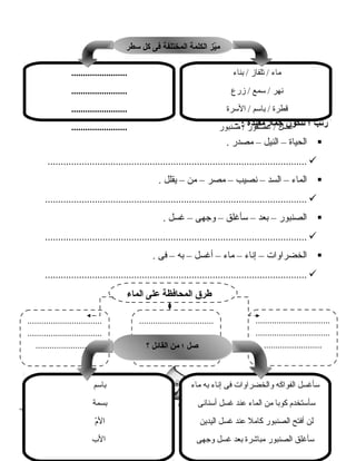 114114
‫رتب‬‫؛‬‫لتكون‬‫جمل‬‫مفيدة‬- :
‫الحياة‬–‫النيل‬–‫مصدر‬.
...................................................................................................
‫الماء‬–‫السد‬–‫نصيب‬–‫مصر‬–‫من‬–‫يقلل‬.
....................................................................................................
‫الصنبور‬–‫بعد‬–‫سأغلق‬–‫وجهى‬–‫غسل‬.
....................................................................................................
‫الخضراوات‬–‫إناء‬–‫ماء‬–‫أغسل‬–‫به‬–‫فى‬.
....................................................................................................
‫سطر‬ ‫كل‬ ‫فى‬ ‫المختلفة‬ ‫الكلمة‬ ‫يز‬ّ ‫م‬‫سطر‬ ‫كل‬ ‫فى‬ ‫المختلفة‬ ‫الكلمة‬ ‫يز‬ّ ‫م‬
‫بناء‬ / ‫تلفاز‬ / ‫ماء‬
‫زرع‬ / ‫سمع‬ / ‫نهر‬
‫السرة‬ / ‫باسم‬ / ‫قطرة‬
‫صنبور‬ / ‫عصفور‬ / ‫غسل‬
........................
........................
........................
........................
‫الماء‬ ‫على‬ ‫المحافظة‬ ‫طرق‬
................................
................................
.........................
................................
................................
.........................
................................
................................
......................... ‫؟‬ ‫القاهئل‬ ‫من‬ ‫؛‬ ‫صل‬‫؟‬ ‫القاهئل‬ ‫من‬ ‫؛‬ ‫صل‬
‫ماء‬ ‫به‬ ‫إناء‬ ‫فى‬ ‫والخضراوات‬ ‫الفواكه‬ ‫سأغسل‬
‫أسنانى‬ ‫غسل‬ ‫عند‬ ‫الماء‬ ‫من‬ ‫كوبا‬ ‫سأستخدم‬
‫اليدين‬ ‫غسل‬ ‫عند‬ ‫كامل‬ ‫الصنبور‬ ‫أفتح‬ ‫لن‬
‫وجهى‬ ‫غسل‬ ‫بعد‬ ‫مباشرة‬ ‫الصنبور‬ ‫سأغلق‬
‫باسم‬
‫بسمة‬
‫م‬ّ ‫ت‬‫ال‬
‫ال ب‬
 