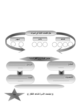 114114 ‫اجتمعت‬ ))‫السرة‬‫تشاهد‬‫التلفاز‬((
‫ماء‬ ‫درسقطرة‬ ‫قصة‬ ‫عناصر‬‫ماء‬ ‫درسقطرة‬ ‫قصة‬ ‫عناصر‬
.................................. ‫المكــان‬
..........
.................................. ‫المكــان‬
..........
............................ ‫الشخصيات‬
..............................
............................ ‫الشخصيات‬
..............................
.................................... ‫الحدث‬
..........
.................................... ‫الحدث‬
..........
................................ ‫الــزمـان‬
.........
................................ ‫الــزمـان‬
.........
‫تشاهد‬‫تشاهد‬‫باسم‬‫باسم‬‫نــهــر‬‫نــهــر‬
‫أصوات‬ ‫إلى‬ ‫التية‬ ‫الكلمات‬ ‫حلل‬‫أصوات‬ ‫إلى‬ ‫التية‬ ‫الكلمات‬ ‫حلل‬
 