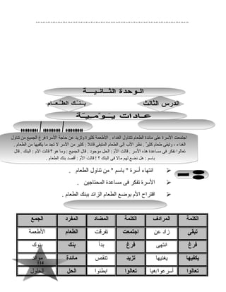 114114
............................................................................................
‫انتهاء‬‫أسرة‬‫باسم‬ ‫من‬ ‫تناول‬‫الطعام‬.
‫السرة‬‫تفكر‬‫فى‬‫مساعدة‬‫المحتاجين‬.
‫اقتراح‬‫الم‬‫بوضع‬‫الطعام‬‫الزاهئد‬‫ببنك‬‫الطعام‬.
‫الكلمة‬‫المرادف‬‫الكلمة‬‫المضاد‬‫المفرد‬‫الجمع‬
‫تبقى‬‫زاد‬‫عن‬‫اجتمعت‬‫تفرقت‬‫الطعام‬‫الطعمة‬
‫فرغ‬‫انتهى‬‫فرغ‬‫بدأ‬‫بنك‬‫بنوك‬
‫يكفيها‬‫يغنيها‬‫تزيد‬‫تنقص‬‫ماهئدة‬‫مواهئد‬
‫تعالوا‬‫أسرعوا/هيا‬‫تعالوا‬‫ابطئوا‬‫الحل‬‫الحلول‬
‫تناول‬ ‫من‬ ‫الجميع‬ ‫فرغ‬ ‫السرة‬ ‫حاجة‬ ‫عن‬ ‫وتزيد‬ ‫كثيرة‬ ‫الطعمة‬ . ‫الغداء‬ ‫تتناول‬ ‫الطعام‬ ‫ماهئدة‬ ‫على‬ ‫السرة‬ ‫اجتمعت‬
. ‫الطعام‬ ‫من‬ ‫يكفيها‬ ‫ما‬ ‫تجد‬ ‫ل‬ ‫السر‬ ‫من‬ ‫كثير‬ : ‫قاهئل‬ ‫المتبقى‬ ‫الطعام‬ ‫إلى‬ ‫ال ب‬ ‫نظر‬ . ‫ر‬ٌ  ‫كثي‬ ‫طعام‬ ‫وتبقى‬ ، ‫الغداء‬
‫قال‬ . ‫البنك‬ : ‫الم‬ ‫قالت‬ ‫؟‬ ‫هو‬ ‫وما‬ : ‫الجميع‬ ‫قال‬ . ‫موجود‬ ‫الحل‬ : ‫م‬ّ ‫ت‬‫ال‬ ‫قالت‬ . ‫السر‬ ‫هذه‬ ‫مساعدة‬ ‫فى‬ ‫نفكر‬ ‫تعالوا‬
. ‫الطعام‬ ‫بنك‬ ‫أقصد‬ : ‫م‬ّ ‫ت‬‫ال‬ ‫قالت‬ ! ‫؟‬ ‫البنك‬ ‫فى‬ ‫مال‬ ‫لهم‬ ‫نضع‬ ‫هل‬ : ‫باسم‬
‫تناول‬ ‫من‬ ‫الجميع‬ ‫فرغ‬ ‫السرة‬ ‫حاجة‬ ‫عن‬ ‫وتزيد‬ ‫كثيرة‬ ‫الطعمة‬ . ‫الغداء‬ ‫تتناول‬ ‫الطعام‬ ‫ماهئدة‬ ‫على‬ ‫السرة‬ ‫اجتمعت‬
. ‫الطعام‬ ‫من‬ ‫يكفيها‬ ‫ما‬ ‫تجد‬ ‫ل‬ ‫السر‬ ‫من‬ ‫كثير‬ : ‫قاهئل‬ ‫المتبقى‬ ‫الطعام‬ ‫إلى‬ ‫ال ب‬ ‫نظر‬ . ‫ر‬ٌ  ‫كثي‬ ‫طعام‬ ‫وتبقى‬ ، ‫الغداء‬
‫قال‬ . ‫البنك‬ : ‫الم‬ ‫قالت‬ ‫؟‬ ‫هو‬ ‫وما‬ : ‫الجميع‬ ‫قال‬ . ‫موجود‬ ‫الحل‬ : ‫م‬ّ ‫ت‬‫ال‬ ‫قالت‬ . ‫السر‬ ‫هذه‬ ‫مساعدة‬ ‫فى‬ ‫نفكر‬ ‫تعالوا‬
. ‫الطعام‬ ‫بنك‬ ‫أقصد‬ : ‫م‬ّ ‫ت‬‫ال‬ ‫قالت‬ ! ‫؟‬ ‫البنك‬ ‫فى‬ ‫مال‬ ‫لهم‬ ‫نضع‬ ‫هل‬ : ‫باسم‬
 