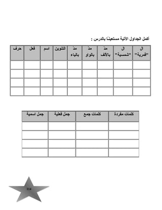 114114
‫أكمل‬‫الجداول‬‫اليتية‬‫ـا‬ً‫ا‬‫ن‬‫مستعي‬‫بالدرس‬:
‫ال‬
‫قمرية‬
‫ال‬
‫شمسية‬
‫د‬ّ ‫م‬
‫باللف‬
‫د‬ّ ‫م‬
‫بالواو‬
‫د‬ّ ‫م‬
‫بالياء‬
‫التنوين‬‫اسم‬‫فعل‬‫حرف‬
‫كلمات‬‫مفردة‬‫كلمات‬‫جمع‬‫جمل‬‫فعلية‬‫جمل‬‫اسمية‬
 