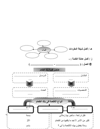 114114
‫هـ‬‫أكمل‬ /‫شبكة‬‫المفردات‬
‫ز‬‫أكمل‬ /‫عاهئلة‬‫الكلمة‬- :
‫اتصل‬( ............................... - ................................ ) :
‫؟‬ ‫القاهئل‬ ‫من‬‫؟‬ ‫القاهئل‬ ‫من‬
‫سعداء‬ ‫جميعا‬ ‫لنحيا‬ ! ‫التعاون‬ ‫أجمل‬ ‫ما‬
‫زملهئى‬ ‫بها‬ ‫سأخبر‬ ، ‫راهئعة‬ ‫فكرة‬
‫الطعام‬ ‫من‬ ‫يكفيها‬ ‫ما‬ ‫تجد‬ ‫ل‬ ‫السر‬ ‫من‬ ‫كثير‬
‫؟‬ ‫أبى‬ ‫يا‬ ‫الطعمة‬ ‫بهذه‬ ‫يفعلون‬ ‫وماذا‬
‫ال ب‬
‫بسمة‬
‫م‬ّ ‫ت‬‫ال‬
‫باسم‬
‫الطعام‬ ‫بنك‬ ‫فى‬ ‫الطعمة‬ ‫أنواع‬‫الطعام‬ ‫بنك‬ ‫فى‬ ‫الطعمة‬ ‫أنواع‬
........................................................................
‫الماء‬‫الماء‬
‫الطعام‬ ‫بنك‬ ‫قصة‬ ‫عناصر‬‫الطعام‬ ‫بنك‬ ‫قصة‬ ‫عناصر‬
...................................... ‫المكــان‬
......
................................ ‫الشخصيات‬
..........................
....................................... ‫الحدث‬
.......
.................................... ‫الــزمـان‬
.....
 