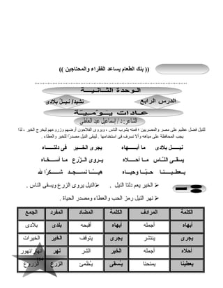 114114
‫بنك‬ ))‫الطعام‬‫يساعد‬‫الفقراء‬‫والمحتاجين‬((
.............................................................................................
‫للنيل‬‫فضل‬‫عظيم‬‫على‬‫مصر‬‫والمصريين‬‫؛‬‫فمنه‬‫يشر ب‬‫الناس‬،‫ويروى‬‫الفلحون‬‫أرضهم‬‫وزروعهم‬‫ليخرج‬‫الخير‬،‫لذا‬
‫يجب‬‫المحافظة‬‫على‬‫مياهه‬‫وأل‬‫نسرف‬‫فى‬‫استخدامها‬‫ليبقى‬ .‫النيل‬‫را‬ً‫ا‬ ‫مصد‬‫للخير‬‫والعطاء‬.
‫نيــــــل‬‫بلدى‬‫ما‬‫أبــــــهاه‬‫يجرى‬‫الخـــير‬‫فى‬‫دلتــــــاه‬
‫يسقــى‬‫ــاس‬ّ ‫ن‬‫ال‬‫مــا‬‫أحـــــله‬‫يــروى‬‫زرع‬ّ  ‫الــ‬‫مـا‬‫أســــخـاه‬
‫يــعطــيـــــنـا‬‫بـــا‬ّ ‫حــ‬‫وحيـــاه‬‫ـــا‬ّ ‫ـ‬‫هيــ‬‫نســــجــد‬‫را‬ً‫ا‬ ‫شــــــك‬‫ل‬
‫الخير‬‫يعم‬‫دلتا‬‫النيل‬.‫النيل‬‫يروى‬‫الزرع‬‫ويسقى‬‫الناس‬.
‫نهر‬‫النيل‬‫رمز‬‫الحب‬‫والعطاء‬‫ومصدر‬‫الحياة‬.
‫الكلمة‬‫المرادف‬‫الكلمة‬‫المضاد‬‫المفرد‬‫الجمع‬
‫أبهاه‬‫أجمله‬‫أبهاه‬‫أقبحه‬‫بلدى‬‫بلدى‬
‫يجرى‬‫ينتشر‬‫يجرى‬‫يتوقف‬‫الخير‬‫الخيرات‬
‫أحله‬‫أجمله‬‫الخير‬‫الشر‬‫نهر‬‫أنهار/نهور‬
‫يعطينا‬‫يمنحنا‬‫ـسقى‬ُ‫س‬‫ي‬‫ـظمئ‬ُ‫ظ‬‫ي‬‫الزرع‬‫الزروع‬
 