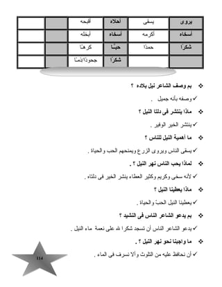 114114
‫يروى‬‫يسقى‬‫أحله‬‫أقبحه‬
‫أسخاه‬‫أكرمه‬‫أسخاه‬‫أبخله‬
‫را‬ً‫ا‬ ‫شك‬‫دا‬ً‫ا‬‫حم‬‫ــا‬ًّ‫ب‬‫ح‬‫ـا‬ً‫ا‬‫كره‬
‫را‬ً‫ا‬ ‫شك‬‫ـا‬ً‫ا‬‫دا/ذم‬ً‫ا‬‫جحو‬
‫بم‬‫وصف‬‫الشاعر‬‫نيل‬‫بلده‬‫؟‬
‫وصفه‬‫بأنه‬‫جميل‬.
‫ماذا‬‫ينتشر‬‫فى‬‫دلتا‬‫النيل‬‫؟‬
‫ينتشر‬‫الخير‬‫الوفير‬.
‫ما‬‫أهمية‬‫النيل‬‫للناس‬‫؟‬
‫يسقى‬‫الناس‬‫ويروى‬‫الزرع‬‫ويمنحهم‬‫الحب‬‫والحياة‬.
‫لماذا‬‫يحب‬‫الناس‬‫نهر‬‫النيل‬‫؟‬.
‫لنه‬‫سخى‬‫وكريم‬‫وكثير‬‫العطاء‬‫ينشر‬‫الخير‬‫فى‬‫دلتاه‬.
‫ماذا‬‫يعطينا‬‫النيل‬‫؟‬
‫يعطينا‬‫النيل‬‫ب‬ّ ‫ت‬ ‫الح‬‫والحياة‬.
‫بم‬‫يدعو‬‫الشاعر‬‫الناس‬‫فى‬‫النشيد‬‫؟‬
‫يدعو‬‫الشاعر‬‫الناس‬‫أن‬‫تسجد‬‫شكرا‬‫ل‬‫على‬‫نعمة‬‫ماء‬‫النيل‬.
‫ما‬‫واجبنا‬‫نحو‬‫نهر‬‫النيل‬‫؟‬.
‫أن‬‫نحافظ‬‫عليه‬‫من‬‫التلوث‬‫وأل‬‫نسرف‬‫فى‬‫الماء‬.
 