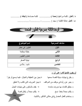 114114
‫د‬‫أكمل‬ /‫كلمة‬ :‫مرادفها‬‫دا‬ً‫ا‬‫حم‬ )(‫كلمة‬ ..................‫مضادها‬‫أبخله‬ )(...............
‫هـ‬/‫أكمل‬‫:عاهئلة‬‫الكلمة‬‫سجد‬ }، .............. {، ..................................
‫مشاهد‬‫المسرحية‬‫اسم‬‫الموضوع‬
‫الول‬‫الطيور‬‫فى‬‫خطر‬
‫الثانى‬‫خطة‬‫محكمة‬
‫الثالث‬‫تعاون‬‫الطيور‬
‫الرابع‬‫نهاية‬‫الصقر‬
‫الخامس‬‫نشيد‬‫بلدى‬ :
‫أن‬‫يكون‬‫التلميذ‬‫قادرا‬‫على‬‫أن‬-:
o‫يقترح‬‫نهايات‬‫بديلة‬‫لقصة‬‫سمعها‬¤‫يميز‬‫بين‬‫الحقيقة‬‫والخيال‬،‫فيما‬‫يسمع‬‫أو‬‫يقرأ‬
o‫يعبر‬‫عن‬‫رأيه‬‫فى‬‫موقف‬‫من‬‫المواقف‬¤‫يميز‬‫الحروف‬‫التى‬‫تكتب‬‫ول‬‫تنطق‬
o‫ينطق‬‫كلمات‬‫بها‬‫حروف‬‫مشددة‬¤‫يقف‬‫بالسكون‬‫على‬‫نهايات‬‫الجمل‬
o‫يكتب‬‫جمل‬‫بخط‬‫نسخ‬¤‫يكتب‬‫جمل‬‫و‬‫يكمل‬‫قصة‬
o‫يستخدم‬‫الفعل‬‫المضارع‬‫فى‬‫حالتى‬‫التذكير‬‫والتأنيث‬
 