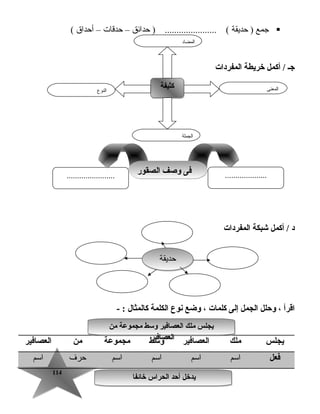 114114
‫جمع‬‫حديقة‬ )‫حدائق‬ ) ...................... (–‫حدقات‬–‫أحداق‬(
‫المفردات‬ ‫خريطة‬ ‫أكمل‬ / ‫جـ‬
‫د‬‫أكمل‬ /‫شبكة‬‫المفردات‬
‫اقرأ‬،‫وحلل‬‫الجمل‬‫إلى‬‫كلم ات‬،‫وضع‬‫نوع‬‫الكلمة‬‫ك المث ال‬- :
‫يجلس‬‫ملك‬‫العص افير‬‫وسط‬‫مجموعة‬‫من‬‫العص افير‬
‫فعل‬‫اسم‬‫اسم‬‫اسم‬‫اسم‬‫حرف‬‫اسم‬
‫النوع‬ ‫كثيفة‬‫كثيفة‬ ‫المعنى‬
‫الجملة‬
‫المضاد‬
‫حديقة‬‫حديقة‬
........................................... ‫الصقور‬ ‫وصف‬ ‫فى‬‫الصقور‬ ‫وصف‬ ‫فى‬
‫من‬ ‫مجموعة‬ ‫وسط‬ ‫العص افير‬ ‫ملك‬ ‫يجلس‬
‫العص افير‬
‫من‬ ‫مجموعة‬ ‫وسط‬ ‫العص افير‬ ‫ملك‬ ‫يجلس‬
‫العص افير‬
‫خ ائف ا‬ ‫الحراس‬ ‫أحد‬ ‫يدخل‬‫خ ائف ا‬ ‫الحراس‬ ‫أحد‬ ‫يدخل‬
 