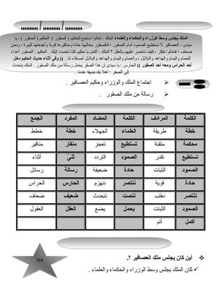 114114
‫اجتماع‬‫الملك‬‫والوزراء‬‫وحكيم‬‫العصافير‬.
‫رسالة‬‫رمن‬‫رملك‬‫الصقور‬.
‫الكلمة‬‫المرادف‬‫الكلمة‬‫المض اد‬‫المفرد‬‫الجمع‬
‫خطة‬‫طريقة‬‫العلم اء‬‫الجهلء‬‫خطة‬‫خطط‬
‫محكمة‬‫رمتقنة‬‫تستطيع‬‫تعجز‬‫منق ار‬‫رمناقير‬
‫تستطيع‬‫تقدر‬‫الصمود‬‫التردد‬‫ى‬ٌ ‫ثن‬‫أثناء‬
‫الصمود‬‫الثبات‬‫ح ادة‬‫ضعيفة‬‫رس الة‬‫رسائل‬
‫ح ادة‬‫قوية‬‫ننتصر‬‫ننهزم‬‫الح ارس‬‫الحراس‬
‫ننتصر‬‫نغلب‬‫ننصت‬‫نتحدث‬‫ضعيف‬‫ضعاف‬
‫الصمود‬‫الثبات‬‫يحمل‬‫يضع‬‫العقل‬‫العقول‬
‫أكمل‬‫أتم‬
‫أين‬‫ك ان‬‫يجلس‬‫ملك‬‫العص افير‬.‫؟‬
‫كان‬‫الملك‬‫يجلس‬‫وسط‬‫الوزراء‬‫والحكماء‬‫والعلماء‬.
‫والعلم اء‬ ‫والحكم اء‬ ‫الوزراء‬ ‫وسط‬ ‫يجلس‬ ‫الملك‬‫يا‬ : ( ‫أصفور‬ ) ‫الحكيم‬ ( ‫أصفور‬ ) ‫للحكيم‬ ‫نستمع‬ ‫تعالوا‬ : ‫الملك‬
‫ونحن‬ ، ‫كبيرة‬ ‫وأجنحتها‬ ‫قوية‬ ‫ورمناقيرها‬ ‫حادة‬ ‫رمخالبها‬ ‫فالصقور‬ ‫؛‬ ‫الصقور‬ ‫أرمام‬ ‫الصمود‬ ‫تستطيع‬ ‫ل‬ ‫العصافير‬ ، ‫سيدى‬
‫أعداء‬ ‫الصقور‬ : ‫الحكيم‬ . ‫إليك‬ ‫ننصت‬ ‫كلنا‬ ‫حكيم‬ ‫يا‬ ‫أكمل‬ : ‫الملك‬ ‫؟‬ ‫بالعقل‬ ‫عليهم‬ ‫ننتصر‬ ‫كيف‬ ، ‫نفكر‬ ‫فتعالوا‬ ‫؛‬ ‫ضعاف‬
. ‫لنا‬ ‫أصدقاء‬ ‫والبلبل‬ ‫والهداهد‬ ‫واليمام‬ ‫والحمام‬ ، ‫والبلبل‬ ‫والهداهد‬ ‫واليمام‬ ‫للحمام‬‫دخل‬ ‫الحكيم‬ ‫حديث‬ ‫أثن اء‬ ‫وفى‬ ))
(( ‫الصقور‬ ‫أحد‬ ‫ومعه‬ ‫الحراس‬ ‫أحد‬‫يتحدث‬ ‫الملك‬ . ‫الصقور‬ ‫رملك‬ ‫رمن‬ ‫رسالة‬ ‫يحمل‬ ‫الصقر‬ ‫هذا‬ ‫إن‬ ‫سيدى‬ ‫يا‬ : ‫الحارس‬
. ‫عندنا‬ ‫ضيفا‬ ‫بك‬ ‫أهل‬ : ‫الصقر‬ ‫إلى‬
‫والعلم اء‬ ‫والحكم اء‬ ‫الوزراء‬ ‫وسط‬ ‫يجلس‬ ‫الملك‬‫يا‬ : ( ‫أصفور‬ ) ‫الحكيم‬ ( ‫أصفور‬ ) ‫للحكيم‬ ‫نستمع‬ ‫تعالوا‬ : ‫الملك‬
‫ونحن‬ ، ‫كبيرة‬ ‫وأجنحتها‬ ‫قوية‬ ‫ورمناقيرها‬ ‫حادة‬ ‫رمخالبها‬ ‫فالصقور‬ ‫؛‬ ‫الصقور‬ ‫أرمام‬ ‫الصمود‬ ‫تستطيع‬ ‫ل‬ ‫العصافير‬ ، ‫سيدى‬
‫أعداء‬ ‫الصقور‬ : ‫الحكيم‬ . ‫إليك‬ ‫ننصت‬ ‫كلنا‬ ‫حكيم‬ ‫يا‬ ‫أكمل‬ : ‫الملك‬ ‫؟‬ ‫بالعقل‬ ‫عليهم‬ ‫ننتصر‬ ‫كيف‬ ، ‫نفكر‬ ‫فتعالوا‬ ‫؛‬ ‫ضعاف‬
. ‫لنا‬ ‫أصدقاء‬ ‫والبلبل‬ ‫والهداهد‬ ‫واليمام‬ ‫والحمام‬ ، ‫والبلبل‬ ‫والهداهد‬ ‫واليمام‬ ‫للحمام‬‫دخل‬ ‫الحكيم‬ ‫حديث‬ ‫أثن اء‬ ‫وفى‬ ))
(( ‫الصقور‬ ‫أحد‬ ‫ومعه‬ ‫الحراس‬ ‫أحد‬‫يتحدث‬ ‫الملك‬ . ‫الصقور‬ ‫رملك‬ ‫رمن‬ ‫رسالة‬ ‫يحمل‬ ‫الصقر‬ ‫هذا‬ ‫إن‬ ‫سيدى‬ ‫يا‬ : ‫الحارس‬
. ‫عندنا‬ ‫ضيفا‬ ‫بك‬ ‫أهل‬ : ‫الصقر‬ ‫إلى‬
 