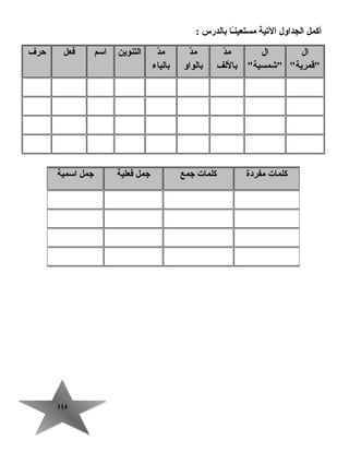 114114
‫أكمل‬‫الجداول‬‫التية‬‫ـ ا‬ً‫ا‬‫ن‬‫مستعي‬‫ب الدرس‬:
‫ال‬
‫قمرية‬
‫ال‬
‫شمسية‬
‫د‬ّ ‫م‬
‫ب اللف‬
‫د‬ّ ‫م‬
‫ب الواو‬
‫د‬ّ ‫م‬
‫ب الي اء‬
‫التنوين‬‫اسم‬‫فعل‬‫حرف‬
‫كلم ات‬‫مفردة‬‫كلم ات‬‫جمع‬‫جمل‬‫فعلية‬‫جمل‬‫اسمية‬
 