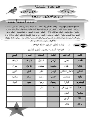 114114
‫زيارة‬‫الحكيم‬‫لملك‬ ‫أصفور‬‫الهداهد‬.
‫اقتراح‬‫بحضور‬ ‫أصفور‬ ‫الطيور‬‫للتشاور‬.
‫الكلمة‬‫المرادف‬‫الكلمة‬‫المض اد‬‫المفرد‬‫الجمع‬
‫تقصد‬‫تعنى‬‫أرسل‬‫استقبل‬‫الهدهد‬‫الهداهد‬
‫طع ام ا‬‫ء‬ً‫ا‬ ‫صغذا‬‫س المين‬‫خائفين‬‫طريق‬‫طرق‬
‫نتش اور‬‫نتحاور/نتناقش‬‫نرحل‬‫نقيم‬‫شأن‬‫اشئون‬
‫وفود‬‫جماعات‬‫غضب‬‫رضا‬‫س الم‬‫سالمين‬
‫ليحضروا‬‫ليأتوا‬‫وصول‬‫رحيل‬‫سيد‬‫أسياد‬
‫هدأ‬‫اطمأن/سكن‬‫هدأ‬‫ثار‬
‫س المين‬‫آرمنين‬
‫أنفذ‬‫أؤدى‬
‫نرحل‬‫نغادر‬
‫أم امه‬ ‫يقف‬ ‫العص افير‬ ‫وحكيم‬ ، ‫وزرائه‬ ‫مع‬ ‫يجلس‬ ‫الهداهد‬ ‫ملك‬‫سبب‬ ‫رما‬ ، ‫العصافير‬ ‫حكيم‬ ‫يا‬ ‫اجلس‬ : ‫الهداهد‬ ‫رملك‬ .
‫صغارنا‬ ‫يأخذ‬ ‫أن‬ ‫رمنا‬ ‫يطلب‬ ‫رسالة‬ ‫رملكها‬ ‫أرسل‬ ‫وقد‬ ، ‫إلينا‬ ‫طريقها‬ ‫فى‬ ‫الصقور‬ ‫إن‬ ‫الملك‬ ‫سيدى‬ : ‫الحكيم‬ ‫؟‬ ‫زيارتك‬
: ‫الملك‬ .. ‫وحدنا‬ ‫تأخذنا‬ ‫لن‬ ‫الصقور‬ ‫إن‬ ‫سيدى‬ : ‫الحكيم‬ ... !‫؟‬ ‫أنا‬ ‫اشأنى‬ ‫ورما‬ : ‫الملك‬ . ‫سالمين‬ ‫ونرحل‬ ‫طعارما‬‫فى‬ )
( ‫غضب‬‫يا‬ ‫ترى‬ ‫ورماذا‬ : ‫الملك‬ . ‫تترككم‬ ‫ولن‬ ‫إليكم‬ ‫تصل‬ ‫سوف‬ ‫الصقور‬ ‫إن‬ ‫سيدى‬ ‫يا‬ : ‫الحكيم‬ .. ‫؟‬ ‫حكيم‬ ‫يا‬ ‫تقصد‬ ‫رماذا‬
‫الملك‬ . ‫وصولهم‬ ‫بعد‬ ‫ونتشاور‬ ‫ليحضروا‬ ‫؛‬ ‫والبلبل‬ ‫واليمام‬ ‫الحمام‬ ‫رمن‬ ‫لصدقائك‬ ‫أرسل‬ : ‫الحكيم‬ ... ‫؟‬ ‫حكيم‬‫وقد‬ ) :
( ‫قليل‬ ‫هدأ‬‫حكيم‬ ‫يا‬ ‫قلت‬ ‫رما‬ ‫سأنفذ‬ : ‫وقال‬
‫أم امه‬ ‫يقف‬ ‫العص افير‬ ‫وحكيم‬ ، ‫وزرائه‬ ‫مع‬ ‫يجلس‬ ‫الهداهد‬ ‫ملك‬‫سبب‬ ‫رما‬ ، ‫العصافير‬ ‫حكيم‬ ‫يا‬ ‫اجلس‬ : ‫الهداهد‬ ‫رملك‬ .
‫صغارنا‬ ‫يأخذ‬ ‫أن‬ ‫رمنا‬ ‫يطلب‬ ‫رسالة‬ ‫رملكها‬ ‫أرسل‬ ‫وقد‬ ، ‫إلينا‬ ‫طريقها‬ ‫فى‬ ‫الصقور‬ ‫إن‬ ‫الملك‬ ‫سيدى‬ : ‫الحكيم‬ ‫؟‬ ‫زيارتك‬
: ‫الملك‬ .. ‫وحدنا‬ ‫تأخذنا‬ ‫لن‬ ‫الصقور‬ ‫إن‬ ‫سيدى‬ : ‫الحكيم‬ ... !‫؟‬ ‫أنا‬ ‫اشأنى‬ ‫ورما‬ : ‫الملك‬ . ‫سالمين‬ ‫ونرحل‬ ‫طعارما‬‫فى‬ )
( ‫غضب‬‫يا‬ ‫ترى‬ ‫ورماذا‬ : ‫الملك‬ . ‫تترككم‬ ‫ولن‬ ‫إليكم‬ ‫تصل‬ ‫سوف‬ ‫الصقور‬ ‫إن‬ ‫سيدى‬ ‫يا‬ : ‫الحكيم‬ .. ‫؟‬ ‫حكيم‬ ‫يا‬ ‫تقصد‬ ‫رماذا‬
‫الملك‬ . ‫وصولهم‬ ‫بعد‬ ‫ونتشاور‬ ‫ليحضروا‬ ‫؛‬ ‫والبلبل‬ ‫واليمام‬ ‫الحمام‬ ‫رمن‬ ‫لصدقائك‬ ‫أرسل‬ : ‫الحكيم‬ ... ‫؟‬ ‫حكيم‬‫وقد‬ ) :
( ‫قليل‬ ‫هدأ‬‫حكيم‬ ‫يا‬ ‫قلت‬ ‫رما‬ ‫سأنفذ‬ : ‫وقال‬
 
