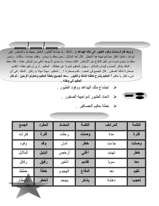 114114
‫اجتماع‬‫رملك‬‫الهداهد‬‫ووفود‬‫الطيور‬.
‫اتحاد‬‫الطيور‬‫لمواجهة‬‫الصقور‬.
‫خطة‬‫حكيم‬‫العصافير‬.
‫الكلمة‬‫المرادف‬‫الكلمة‬‫المض اد‬‫المفرد‬‫الجمع‬
‫فترة‬‫رمدة‬‫وصلت‬‫رحلت‬‫فترة‬‫فترات‬
‫وصلت‬‫جاءت‬‫خطر‬‫أرمان‬‫وفد‬‫وفود‬
‫خطر‬‫تهديد‬‫أغلى‬‫أرخص‬‫البلبل‬‫البلبل‬
‫مع ا‬‫سويا‬‫تقديم‬‫تأخير‬‫رفيق‬‫رفاق‬
‫نقيم‬‫نعد‬‫الدف اع‬‫الهجوم‬‫خطة‬‫خطط‬
‫تعجب‬‫دهشة‬‫يشكر‬‫يجحد‬‫الخطر‬‫الخطار‬
( ‫الهداهد‬ ‫ملك‬ ‫إلى‬ ‫الطيور‬ ‫وفود‬ ‫وصلت‬ ‫فترة‬ ‫وبعد‬ )‫على‬ ‫والصقور‬ ‫بنا‬ ‫يحيط‬ ‫الخطر‬ ‫الطيور‬ ‫جماعة‬ ‫يا‬ : ‫الملك‬ ..
‫ونحن‬ : ‫وقالت‬ ، ‫حمارمة‬ ‫وقفت‬ . ‫سيدى‬ ‫يا‬ ‫رمعك‬ ‫نحن‬ : ‫البلبل‬ ‫أحد‬ ‫قال‬ . ‫الخطر‬ ‫هذا‬ ‫لمواجهة‬ ‫رمعا‬ ‫نفكر‬ ‫تعالوا‬ ، ‫أبوابنا‬
‫رمعك‬ ‫كلنا‬ ، ‫عندنا‬ ‫الوطن‬ ‫رمن‬ ‫أصغلى‬ ‫يوجد‬ ‫ل‬ ‫سيدى‬ ‫يا‬ : ‫يمارمة‬ ‫قالت‬ . ‫الوطان‬ ‫عن‬ ‫الدفاع‬ ‫أجل‬ ‫رمن‬ ‫نموت‬ ‫سيدى‬ ‫يا‬ ‫رمعك‬
‫لتقديم‬ ‫؛‬ ‫حفلة‬ ‫نقيم‬ ‫أن‬ ‫أرى‬ : ‫الحكيم‬ . ‫خطتك‬ ‫عن‬ ‫أخبرنا‬ ‫للحكيم‬ ‫ويقول‬ ، ‫والبلبل‬ ‫واليمام‬ ‫الحمام‬ ‫يشكر‬ ‫الملك‬ .
‫أى‬ ‫فى‬ : ‫الملك‬ . ‫رفاق‬ ‫يا‬ ‫رمهل‬ ‫رمهل‬ : ‫الحكيم‬ ... ! ‫صغارنا‬ ‫نقدم‬ : ‫تعجب‬ ‫فى‬ ‫الجميع‬ ‫قال‬ . ‫الصقور‬ ‫لملك‬ ‫صغارنا‬
‫؟‬ ‫حكيم‬ ‫يا‬ ‫تفكر‬ ‫اشىء‬‫ط ار‬ ‫ثم‬ ، ‫فرحين‬ ‫وتع اونوا‬ ‫الحكيم‬ ‫بخطة‬ ‫الجميع‬ ‫سعد‬ . ‫والطيور‬ ‫للملك‬ ‫خطته‬ ‫يشرح‬ ‫الحكيم‬
. ‫وطنه‬ ‫إلى‬ ‫الحكيم‬
( ‫الهداهد‬ ‫ملك‬ ‫إلى‬ ‫الطيور‬ ‫وفود‬ ‫وصلت‬ ‫فترة‬ ‫وبعد‬ )‫على‬ ‫والصقور‬ ‫بنا‬ ‫يحيط‬ ‫الخطر‬ ‫الطيور‬ ‫جماعة‬ ‫يا‬ : ‫الملك‬ ..
‫ونحن‬ : ‫وقالت‬ ، ‫حمارمة‬ ‫وقفت‬ . ‫سيدى‬ ‫يا‬ ‫رمعك‬ ‫نحن‬ : ‫البلبل‬ ‫أحد‬ ‫قال‬ . ‫الخطر‬ ‫هذا‬ ‫لمواجهة‬ ‫رمعا‬ ‫نفكر‬ ‫تعالوا‬ ، ‫أبوابنا‬
‫رمعك‬ ‫كلنا‬ ، ‫عندنا‬ ‫الوطن‬ ‫رمن‬ ‫أصغلى‬ ‫يوجد‬ ‫ل‬ ‫سيدى‬ ‫يا‬ : ‫يمارمة‬ ‫قالت‬ . ‫الوطان‬ ‫عن‬ ‫الدفاع‬ ‫أجل‬ ‫رمن‬ ‫نموت‬ ‫سيدى‬ ‫يا‬ ‫رمعك‬
‫لتقديم‬ ‫؛‬ ‫حفلة‬ ‫نقيم‬ ‫أن‬ ‫أرى‬ : ‫الحكيم‬ . ‫خطتك‬ ‫عن‬ ‫أخبرنا‬ ‫للحكيم‬ ‫ويقول‬ ، ‫والبلبل‬ ‫واليمام‬ ‫الحمام‬ ‫يشكر‬ ‫الملك‬ .
‫أى‬ ‫فى‬ : ‫الملك‬ . ‫رفاق‬ ‫يا‬ ‫رمهل‬ ‫رمهل‬ : ‫الحكيم‬ ... ! ‫صغارنا‬ ‫نقدم‬ : ‫تعجب‬ ‫فى‬ ‫الجميع‬ ‫قال‬ . ‫الصقور‬ ‫لملك‬ ‫صغارنا‬
‫؟‬ ‫حكيم‬ ‫يا‬ ‫تفكر‬ ‫اشىء‬‫ط ار‬ ‫ثم‬ ، ‫فرحين‬ ‫وتع اونوا‬ ‫الحكيم‬ ‫بخطة‬ ‫الجميع‬ ‫سعد‬ . ‫والطيور‬ ‫للملك‬ ‫خطته‬ ‫يشرح‬ ‫الحكيم‬
. ‫وطنه‬ ‫إلى‬ ‫الحكيم‬
 