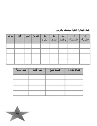 114114
‫أكمل‬‫الجداول‬‫التية‬‫ـ ا‬ً‫ا‬‫ن‬‫مستعي‬‫ب الدرس‬:
‫ال‬
‫قمرية‬
‫ال‬
‫شمسية‬
‫د‬ّ ‫م‬
‫ب اللف‬
‫د‬ّ ‫م‬
‫ب الواو‬
‫د‬ّ ‫م‬
‫ب الي اء‬
‫التنوين‬‫اسم‬‫فعل‬‫حرف‬
‫كلم ات‬‫مفردة‬‫كلم ات‬‫جمع‬‫جمل‬‫فعلية‬‫جمل‬‫اسمية‬
 