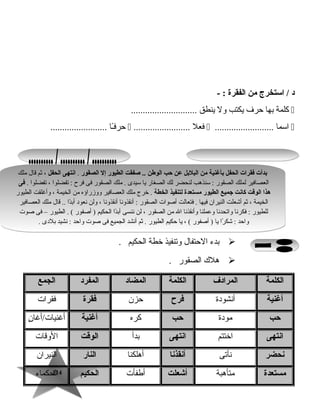 114114
‫د‬‫استخرج‬ /‫من‬‫الفقرة‬- :
‫كلمة‬‫بها‬‫تحرف‬‫يكتب‬‫ول‬‫ينطق‬............................
‫اسما‬.........................‫فعل‬........................‫ـا‬ً‫ا‬‫تحرف‬........................
‫بدء‬‫التحتفال‬‫وتنفيذ‬‫خطة‬‫الحكيم‬.
‫هل ك‬‫الصقور‬.
‫الكلمة‬‫المرادف‬‫الكلمة‬‫المضاد‬‫المفرد‬‫الجمع‬
‫أغنية‬‫أنشودة‬‫فرح‬‫تحزن‬‫فقرة‬‫فقرات‬
‫حب‬‫مودة‬‫حب‬‫كره‬‫أغنية‬‫ن‬ٍ ‫أغنيات/أغا‬
‫انتهى‬‫اختتم‬‫انتهى‬‫بدأ‬‫الوقت‬‫الوقات‬
‫نحضر‬‫نأتى‬‫أنقذنا‬‫أهلكنا‬‫النار‬‫النيران‬
‫مستعدة‬‫متأهبة‬‫أشعلت‬‫أطفأت‬‫الحكيم‬‫الحكماء‬
‫الصقور‬ ‫إل‬ ‫الطيور‬ ‫صفقت‬ .. ‫الوطن‬ ‫حب‬ ‫عن‬ ‫البلبل‬ ‫من‬ ‫بأغنية‬ ‫الحفل‬ ‫فقرات‬ ‫بدأت‬.، ‫الحفل‬ ‫انتهى‬‫ملك‬ ‫قال‬ ‫ثم‬
. ‫تفضلوا‬ ، ‫تفضلوا‬ : ‫فرح‬ ‫فى‬ ‫الصقور‬ ‫ملك‬ . ‫سيدى‬ ‫يا‬ ‫الصغار‬ ‫لك‬ ‫لنحضر‬ ‫سنذهب‬ : ‫الصقور‬ ‫لملك‬ ‫العصافير‬‫فى‬
‫الخطة‬ ‫لتنفيذ‬ ‫مستعدة‬ ‫الطيور‬ ‫جميع‬ ‫كانت‬ ‫الوقت‬ ‫هذا‬‫الطيور‬ ‫وأغلقت‬ ، ‫الخيمة‬ ‫من‬ ‫ووزراؤه‬ ‫العصافير‬ ‫ملك‬ ‫خرج‬ .
‫العصافير‬ ‫ملك‬ ‫قال‬ .. ‫دا‬ً‫ا‬‫أب‬ ‫نعود‬ ‫ولن‬ ، ‫أنقذونا‬ ‫أنقذونا‬ : ‫الصقور‬ ‫أصوات‬ ‫فتعالت‬ . ‫فيها‬ ‫النيران‬ ‫أجشعلت‬ ‫ثم‬ ، ‫الخيمة‬
‫صوت‬ ‫فى‬ – ‫الطيور‬ . ( ‫أصفور‬ ) ‫الحكيم‬ ‫دا‬ً‫ا‬‫أب‬ ‫ننسى‬ ‫لن‬ ، ‫الصقور‬ ‫من‬ ‫ال‬ ‫وأنقذنا‬ ‫وعملنا‬ ‫واتحدنا‬ ‫فكرنا‬ : ‫للطيور‬
. ‫بلدى‬ ‫نشيد‬ : ‫واتحد‬ ‫صوت‬ ‫فى‬ ‫الجميع‬ ‫أنشد‬ ‫ثم‬ . ‫الطيور‬ ‫تحكيم‬ ‫يا‬ ، ( ‫أصفور‬ ) ‫يا‬ ‫را‬ً‫ا‬ ‫جشك‬ : ‫واتحد‬
‫الصقور‬ ‫إل‬ ‫الطيور‬ ‫صفقت‬ .. ‫الوطن‬ ‫حب‬ ‫عن‬ ‫البلبل‬ ‫من‬ ‫بأغنية‬ ‫الحفل‬ ‫فقرات‬ ‫بدأت‬.، ‫الحفل‬ ‫انتهى‬‫ملك‬ ‫قال‬ ‫ثم‬
. ‫تفضلوا‬ ، ‫تفضلوا‬ : ‫فرح‬ ‫فى‬ ‫الصقور‬ ‫ملك‬ . ‫سيدى‬ ‫يا‬ ‫الصغار‬ ‫لك‬ ‫لنحضر‬ ‫سنذهب‬ : ‫الصقور‬ ‫لملك‬ ‫العصافير‬‫فى‬
‫الخطة‬ ‫لتنفيذ‬ ‫مستعدة‬ ‫الطيور‬ ‫جميع‬ ‫كانت‬ ‫الوقت‬ ‫هذا‬‫الطيور‬ ‫وأغلقت‬ ، ‫الخيمة‬ ‫من‬ ‫ووزراؤه‬ ‫العصافير‬ ‫ملك‬ ‫خرج‬ .
‫العصافير‬ ‫ملك‬ ‫قال‬ .. ‫دا‬ً‫ا‬‫أب‬ ‫نعود‬ ‫ولن‬ ، ‫أنقذونا‬ ‫أنقذونا‬ : ‫الصقور‬ ‫أصوات‬ ‫فتعالت‬ . ‫فيها‬ ‫النيران‬ ‫أجشعلت‬ ‫ثم‬ ، ‫الخيمة‬
‫صوت‬ ‫فى‬ – ‫الطيور‬ . ( ‫أصفور‬ ) ‫الحكيم‬ ‫دا‬ً‫ا‬‫أب‬ ‫ننسى‬ ‫لن‬ ، ‫الصقور‬ ‫من‬ ‫ال‬ ‫وأنقذنا‬ ‫وعملنا‬ ‫واتحدنا‬ ‫فكرنا‬ : ‫للطيور‬
. ‫بلدى‬ ‫نشيد‬ : ‫واتحد‬ ‫صوت‬ ‫فى‬ ‫الجميع‬ ‫أنشد‬ ‫ثم‬ . ‫الطيور‬ ‫تحكيم‬ ‫يا‬ ، ( ‫أصفور‬ ) ‫يا‬ ‫را‬ً‫ا‬ ‫جشك‬ : ‫واتحد‬
 