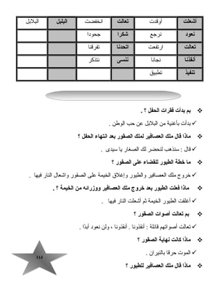 114114
‫أشعلت‬‫أوقدت‬‫يتعالت‬‫انخفضت‬‫البلبل‬‫البلبل‬
‫نعود‬‫نرجع‬‫شكرا‬‫جحودا‬
‫يتعالت‬‫ارتفعت‬‫ايتحدنا‬‫تفرقنا‬
‫أنقذنا‬‫نجانا‬‫ننسى‬‫نتذكر‬
‫يتنفيذ‬‫تطبيق‬
‫بم‬‫بدأت‬‫فقرات‬‫الحفل‬‫؟‬.
‫بدأت‬‫بأغنية‬‫من‬‫البلبل‬‫عن‬‫تحب‬‫الوطن‬.
‫ماذا‬‫قال‬‫ملك‬‫العصافير‬‫لملك‬‫الصقور‬‫بعد‬‫انتهاء‬‫الحفل‬‫؟‬
‫قال‬‫سنذهب‬ :‫لنحضر‬‫لك‬‫الصغار‬‫يا‬‫سيدى‬.
‫ما‬‫خطة‬‫الطيور‬‫للقضاء‬‫على‬‫الصقور‬‫؟‬
‫خروج‬‫ملك‬‫العصافير‬‫والطيور‬‫وإغل ق‬‫الخيمة‬‫على‬‫الصقور‬‫واجشعال‬‫النار‬‫فيها‬.
‫ماذا‬‫فعلت‬‫الطيور‬‫بعد‬‫خروج‬‫ملك‬‫العصافير‬‫ووزرائه‬‫من‬‫الخيمة‬‫؟‬.
‫أغلقت‬‫الطيور‬‫الخيمة‬‫ثم‬‫أجشعلت‬‫النار‬‫فيها‬.
‫بم‬‫يتعالت‬‫أصوات‬‫الصقور‬‫؟‬
‫تعالت‬‫أصواتهم‬‫قائلة‬‫أنقذونا‬ :‫أنقذونا‬ .،‫ولن‬‫نعود‬‫دا‬ً‫ا‬‫أب‬.
‫ماذا‬‫كانت‬‫نهاية‬‫الصقور‬‫؟‬
‫الموت‬‫تحرقا‬‫بالنيران‬.
‫ماذا‬‫قال‬‫ملك‬‫العصافير‬‫للطيور‬‫؟‬
 