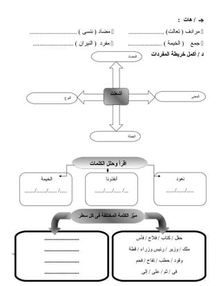 114114
‫جـ‬‫هات‬ /:
‫مرادف‬...................... (‫تعالت‬ )‫مضاد‬‫ننسى‬ )............................. (
‫جمع‬‫الخيمة‬ )..................... (‫مفرد‬‫النيران‬ )......................... (
‫المفردات‬ ‫خريطة‬ ‫أكمل‬ / ‫د‬
‫النوع‬
‫أشعلت‬‫أشعلت‬ ‫المعنى‬
‫الجملة‬
‫المضاد‬
‫الكلمات‬ ‫وحلل‬ ‫اقرأ‬‫الكلمات‬ ‫وحلل‬ ‫اقرأ‬
‫نعود‬
....../....../.....
‫أنقذونا‬
....../...../..... /...
‫الخيمة‬
......./......./...... /.....
‫سطر‬ ‫كل‬ ‫فى‬ ‫المختلفة‬ ‫الكلمة‬ ‫يز‬ّ ‫م‬‫سطر‬ ‫كل‬ ‫فى‬ ‫المختلفة‬ ‫الكلمة‬ ‫يز‬ّ ‫م‬
‫فأس‬ / ‫فلح‬ / ‫كتاب‬ / ‫تحقل‬
‫قطة‬ / ‫وزراء‬ ‫رئيس‬ / ‫وزير‬ / ‫ملك‬
‫فحم‬ / ‫تفاح‬ / ‫تحطب‬ / ‫وقود‬
‫إلى‬ / ‫على‬ / ‫ثم‬ / ‫فى‬
........................
........................
........................
........................
 