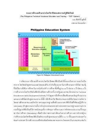 ระบบการฝึกและศึกษาประโยควิชาชีพของสาธารณรัฐฟิลิปปินส์
(The Philippines Technical Vocational Education and Training – TVET System)
น.อ.วชิรศักดิ์ พูสิทธิ์
ผชท.ทอ.ไทย/มะนิลา
การจัดระบบการฝึกและศึกษาประโยควิชาชีพของฟิลิปปินส์ มีทั้งแบบเป็นทางการและไม่เป็น
ทางการ โดยจัดหลักสูตรตามแบบอย่างของอเมริกัน ต่างกันที่ระยะเวลาในการศึกษาและการให้โอกาสแก่ผู้
ที่ไม่มีโอกาสได้รับการศึกษาในภาคบังคับปกติ (การศึกษาขั้นพื้นฐาน ๑๒ ปี ประถม ๖ ปี มัธยม ๔ ปี)
การศึกษาประโยควิชาชีพในฟิลิปปินส์มีสถานศึกษาทั้งภาครัฐและเอกชน มีหน่วยงาน Technical
Education and skills Development Authority กากับดูแลการฝึกศึกษาเพื่อเตรียมคนระดับลูกจ้างแรงงาน
และแรงงานฝีมือส่งเข้าสู่ตลาดแรงงาน ทั้งนี้การฝึกศึกษาวิชาชีพประเภทแรงงานฝีมือ โดยมากจะจัดการ
โดยสถานศึกษาเอกชน และมีกลไกการควบคุมมาตรฐานเพื่อสร้างแรงงานชาวฟิลิปปินส์ที่พร้อมปฏิบัติงาน
(Job-ready) เข้าสู่ตลาดแรงงานทั้งภายในประเทศและตลาดต่างประเทศตามมาตรฐานแรงงานสากล
รวมทั้งรัฐบาลฟิลิปปินส์ให้การสนับสนุนทั้งการจัดทุนการศึกษาและการจัดสรรงบประมาณเกื้อหนุน
สถาบันการศึกษา (Subsidizing) เพื่อสร้างโอกาสความเท่าเทียมกันทางการศึกษา ผลการสารวจผู้จบ
การศึกษาประโยควิชาชีพของฟิลิปปินส์สามารถเข้าสู่ตลาดแรงงานได้ถึง ๖๐ % ทั้งในและต่างประเทศ ใน
ส่วนต่างประเทศ มีการสร้างระบบเครือข่ายพันธมิตรของตลาดแรงงาน โดยเฉพาะในภาคเอกชน เช่นกับ
 