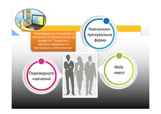 Навчально-
тренувальна
фірма
“ Впровадження інноваційних
технологій в навчання учнів за
професіїю “Оператор з
обробки інфо...