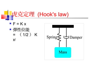 虎克定理 (Hook's law)
 F = K x
 彈性位能
= （ 1/2 ） K
x2
Mass
Spring Damper
 