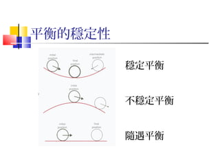 平衡的穩定性
穩定平衡
不穩定平衡
隨遇平衡
 
