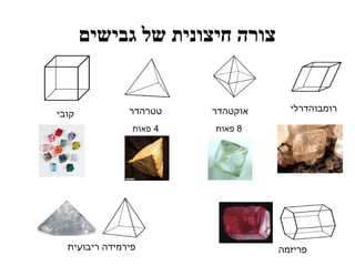 ‫גבישים‬ ‫של‬ ‫חיצונית‬ ‫צורה‬
‫קובי‬ ‫טטרהדר‬
4‫פאות‬
‫אוקטהדר‬
8‫פאות‬
‫רומבוהדרלי‬
‫ריבועית‬ ‫פירמידה‬ ‫פריזמה‬
 
