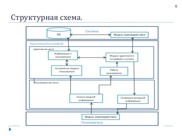Схема государственных услуг