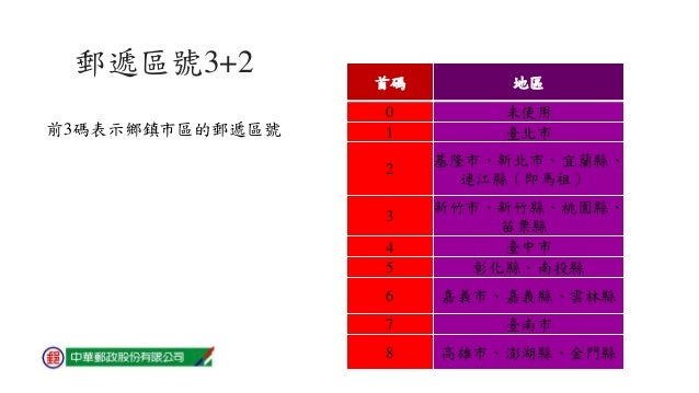 運籌管理期末報告