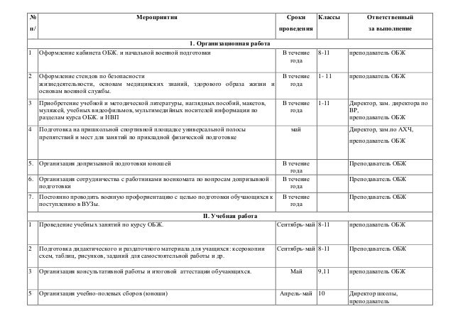 Обратное планирование пример. День правовой помощи детям план мероприятий в школе. Эколого-просветительские мероприятия. Сведения о проведении всероссийского дня правовой помощи детям. План просветительских мероприятий.