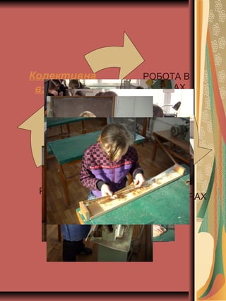 Використання
інтерактивних
технологій
РОБОТА В
ГРУПАХ
РОБОТА В ПАРАХ
Колективна
взаємодія
РОБОТА В
ЛАНКАХ
 