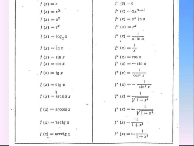 туынды формулалары