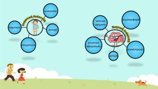 ευκινησία
αντοχή
ταχύτητα
ετοιμότητα
νοητικά
σχήματα
γνωστική
αφομοίωση
μνήμη
συγκέντρωση
συμπεριφορά
 