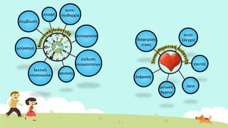 μείωση
άγχους
όρια
εαυτός
διαχείριση
στρες
αυτο-
έλεγχος
έκφραση
αυτο-
πειθαρχία
συμβίωση
μοίρασμα
λεκτική
επικοινωνία
συνεργασία
επαφή
επίλυση
συγκρούσεων
κανόνες
 