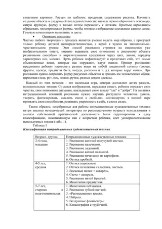 сюжетную картинку. Рисуем по шаблону: продумать содержание рисунка. Начинать
создание объекта в следующей последовательности: вначале нужно обрисовать основную,
самую крупную, форму и только потом переходить к деталям. Простым карандашом
обрисовать геометрические формы, чтобы готовое изображение составляло единое целое.
Готовую композицию выполнить в цвете.
 Ожившие предметы
Частью любого творческого процесса является умение видеть мир образно, с присущей
только ребенку детской непосредственностью, с верой в чудеса на эмоционально-
чувствительном уровне. Этот способ рисования строится на имеющемся уже
изобразительном опыте, умению выражать свое отношение к рисуемому объекту
различными способами и выразительными средствами через цвет, линии, передачу
характерных поз, мимики. Пусть ребенок пофантазирует и представит себе, что самые
обыкновенные вещи, которые нас окружают, вдруг ожили. Пример рисования:
предложите ребенку нарисовать разные вещи из любой предметной группы (овощи,
фрукты, одежда, предметы быта, посуда, растения и т. д.), которые вдруг ожили. При
рисовании нужно сохранить форму рисуемых объектов и придать им человеческий облик,
нарисовав глаза, рот, нос, ножки, ручки, разные детали одежды.
Каждый из этих методов – это маленькая игра, которая доставляет детям радость,
положительные эмоции. Создавая изображения, передавая сюжет, ребенок отражает свои
чувства, свое понимание ситуации, накладывает свою шкалу ―зла‖ и ―добра‖. На занятиях
нетрадиционной техникой рисования нужно научить растущего человечка думать,
творить, фантазировать, мыслить смело и свободно, нестандартно, в полной мере
проявлять свои способности, развивать уверенность в себе, в своих силах.
Таким образом, подобранные для работы нетрадиционные художественные техники
путем анализа методической литературы по рекомендуемому возрасту использования и
анализа собственной практической деятельности были сгруппированы в одну
классификацию, показывающую как с возрастом ребенка, идет усовершенствование
используемых техник (табл. 1).
Таблица 1
Классификация нетрадиционных художественных техник
Возраст, группа Нетрадиционные художественные техники
2-4 года,
младшая
1. Рисование жесткой полусухой кистью.
2. Рисование пальчиком.
3. Рисование ладошкой.
4. Рисование ватной палочкой.
5. Рисование печатками из картофеля.
6. Оттиск пробкой.
4-5 лет,
средняя
1. Оттиск поролоном.
2. Оттиск печатками из ластика, листьев.
3. Восковые мелки + акварель.
4. Свеча + акварель.
5. Рисование мятой бумагой.
6. Монотипия предметная.
5-7 лет,
старшая и
подготовительная
1. Монотипия пейзажная.
2. Рисование зубной щеткой.
3. «Расчесывание» краски.
4. Набрызг.
5. Воздушные фломастеры.
6. Кляксография с трубочкой.
 