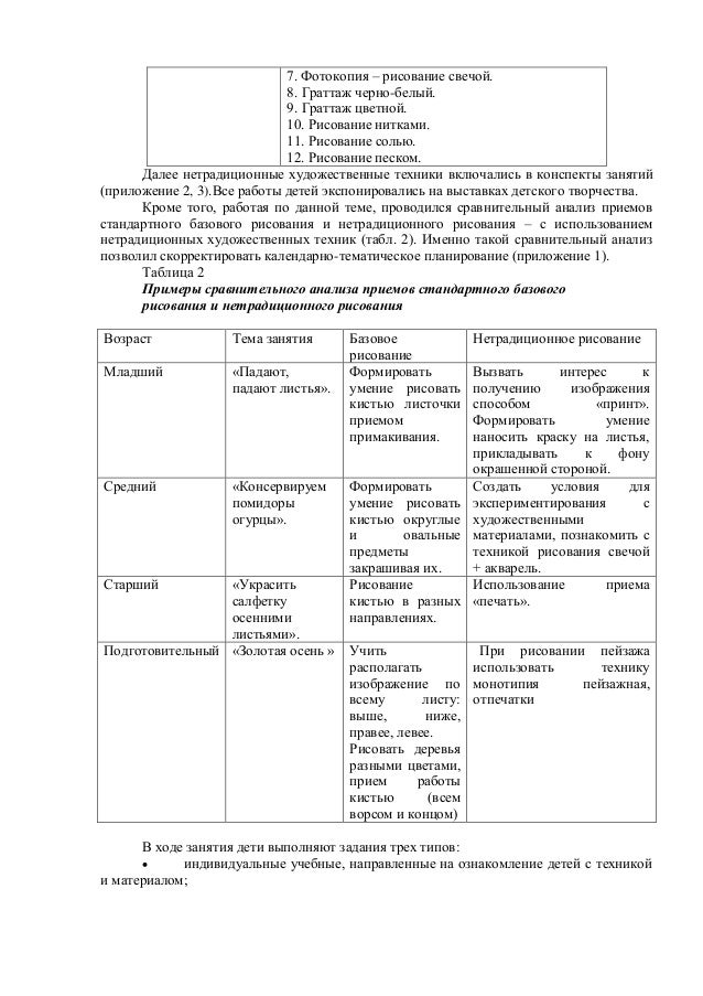 конспект урока по изо во 2 классе на тему: декоративные эффекты рисуем кляксами рисуем солью