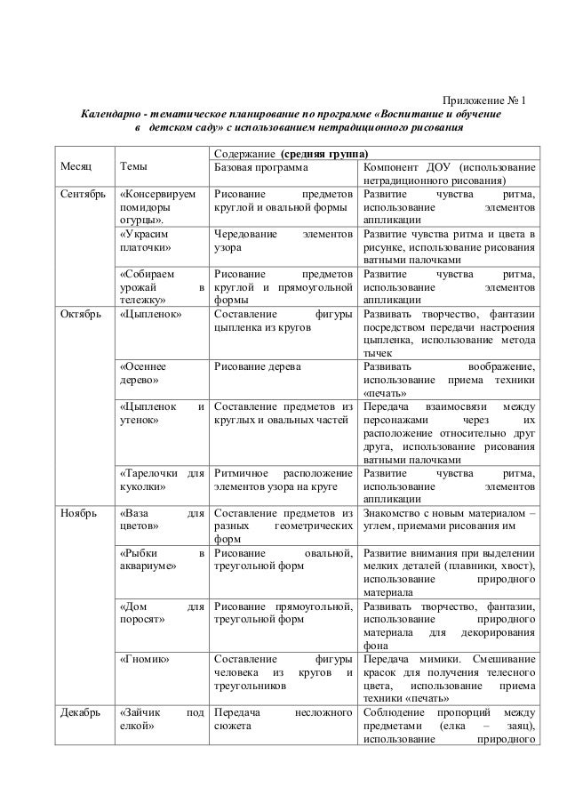Конспект тематическое рисование